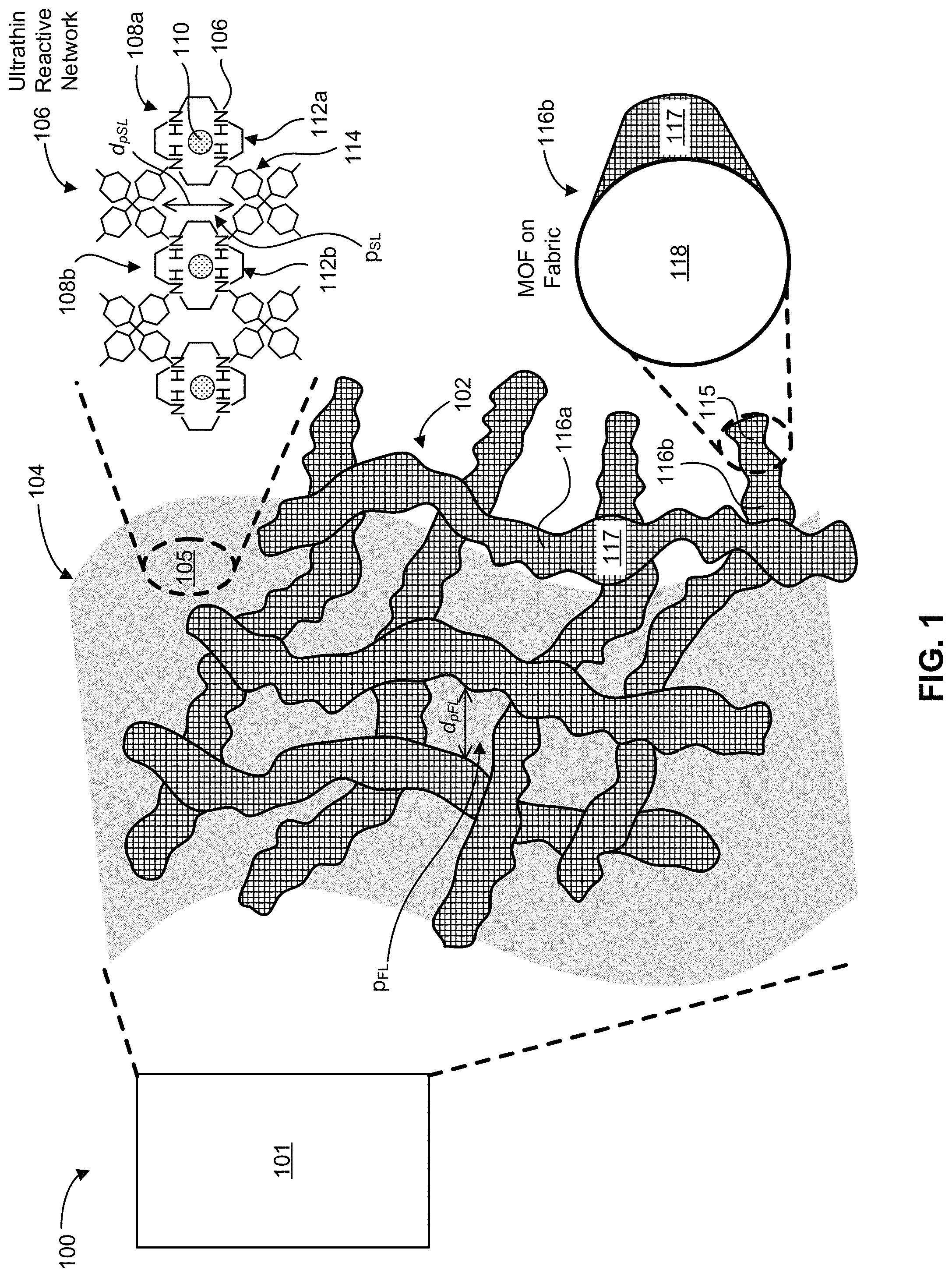 Patent US11772087 Figure 1 – Reactive membrane networks for CWA protection