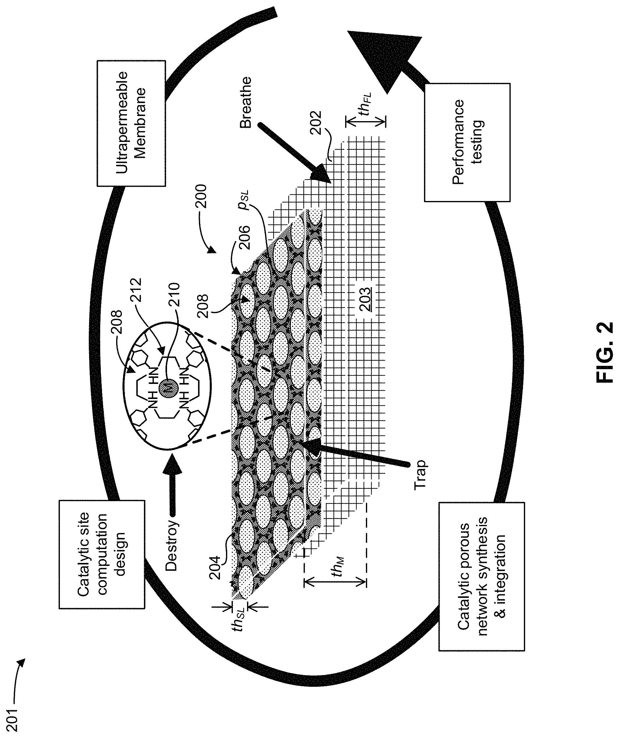 Patent US11772087 Figure 2 – Reactive membrane networks for CWA protection