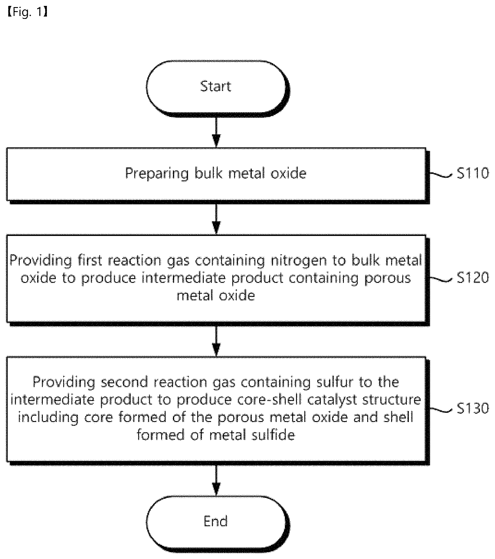 Patent US11772088 Figure 1 – Porous core-shell catalyst and method for fabricating the same