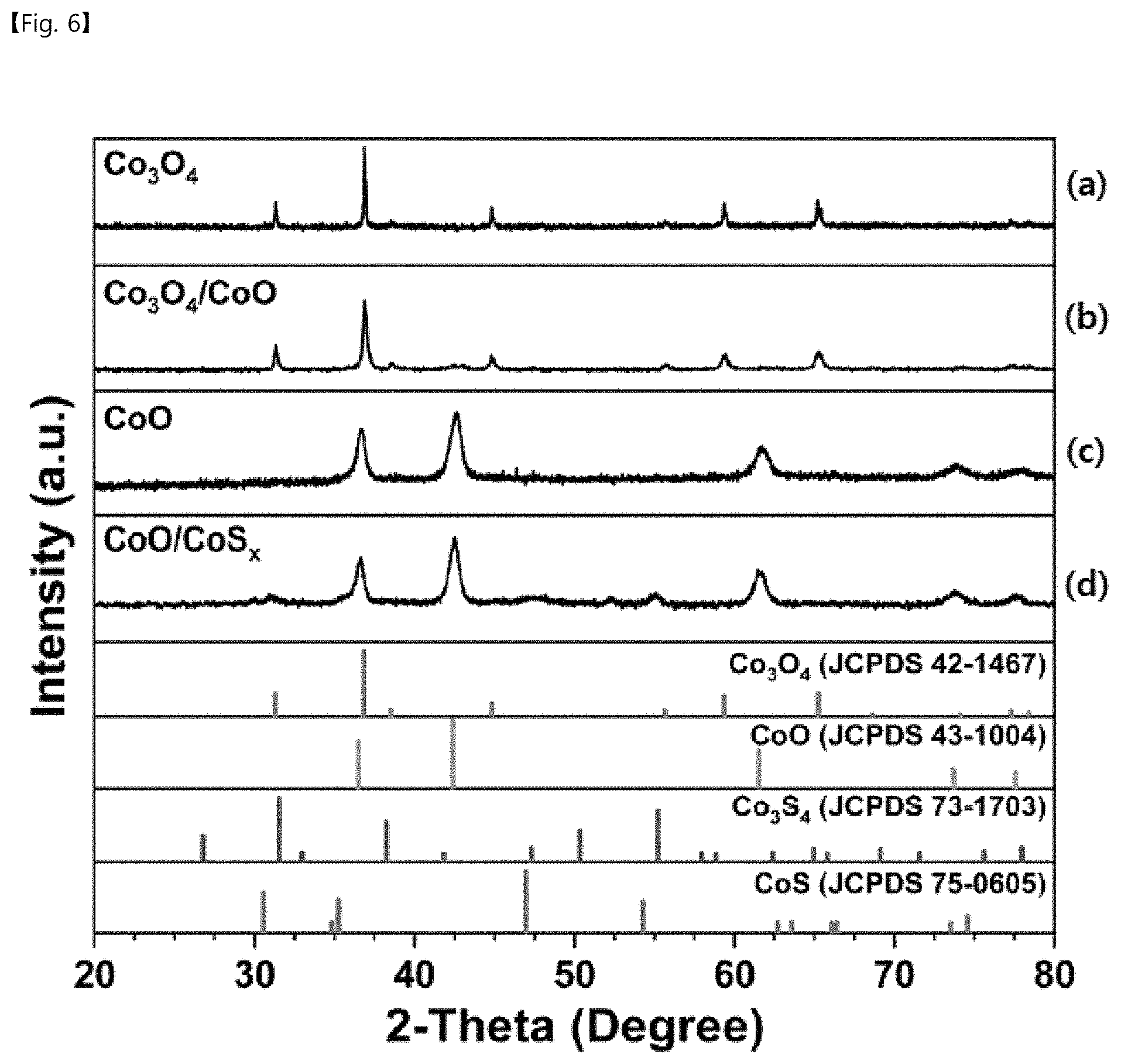 Patent US11772088 Figure 6 – Porous core-shell catalyst and method for fabricating the same
