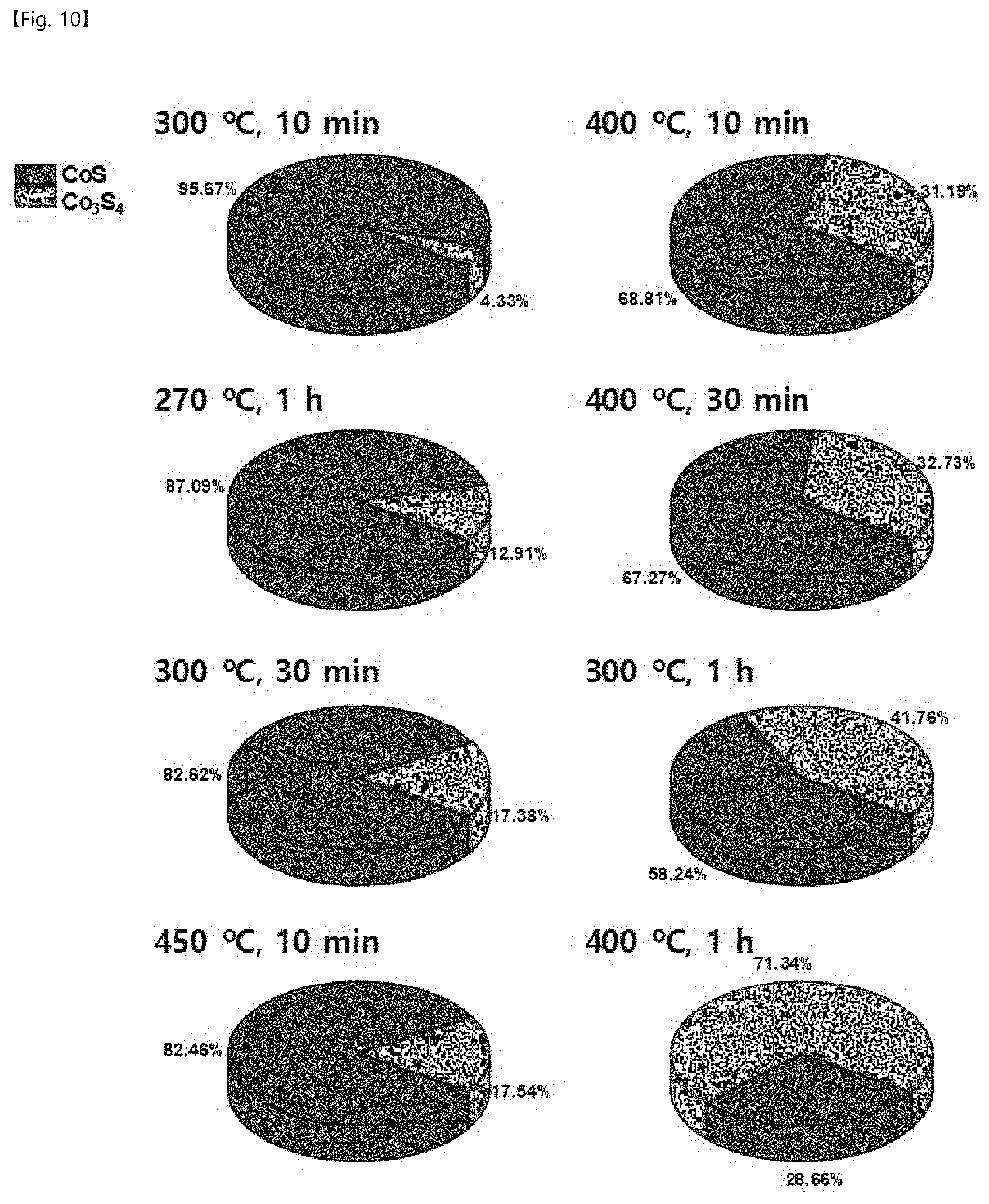 Patent US11772088 Figure 10 – Porous core-shell catalyst and method for fabricating the same