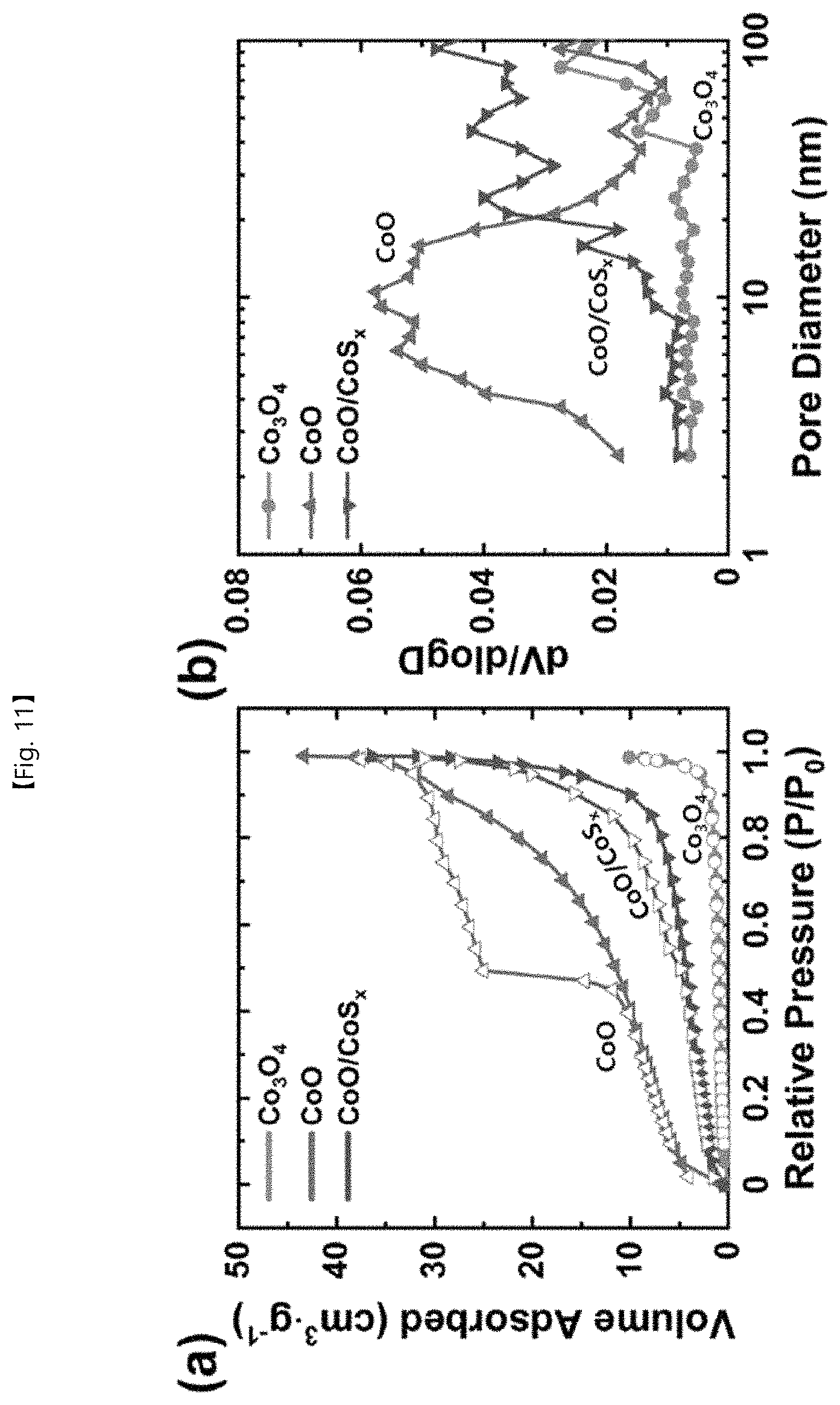 Patent US11772088 Figure 11 – Porous core-shell catalyst and method for fabricating the same