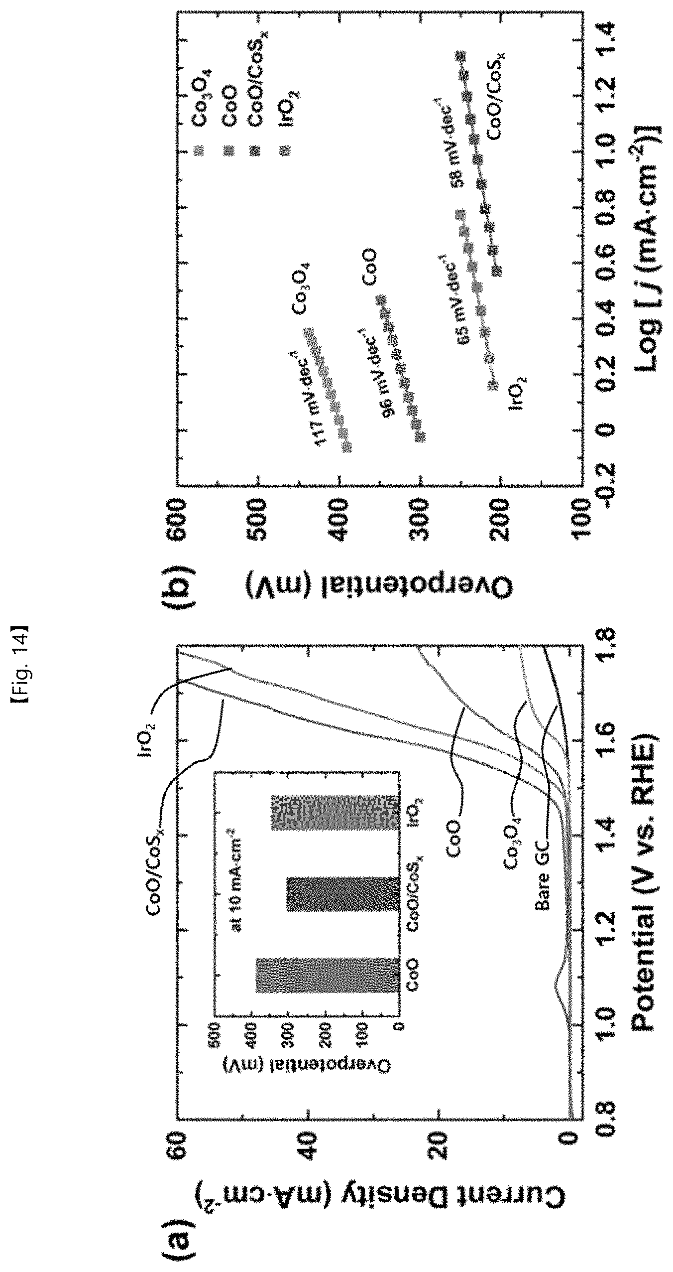 Patent US11772088 Figure 14 – Porous core-shell catalyst and method for fabricating the same