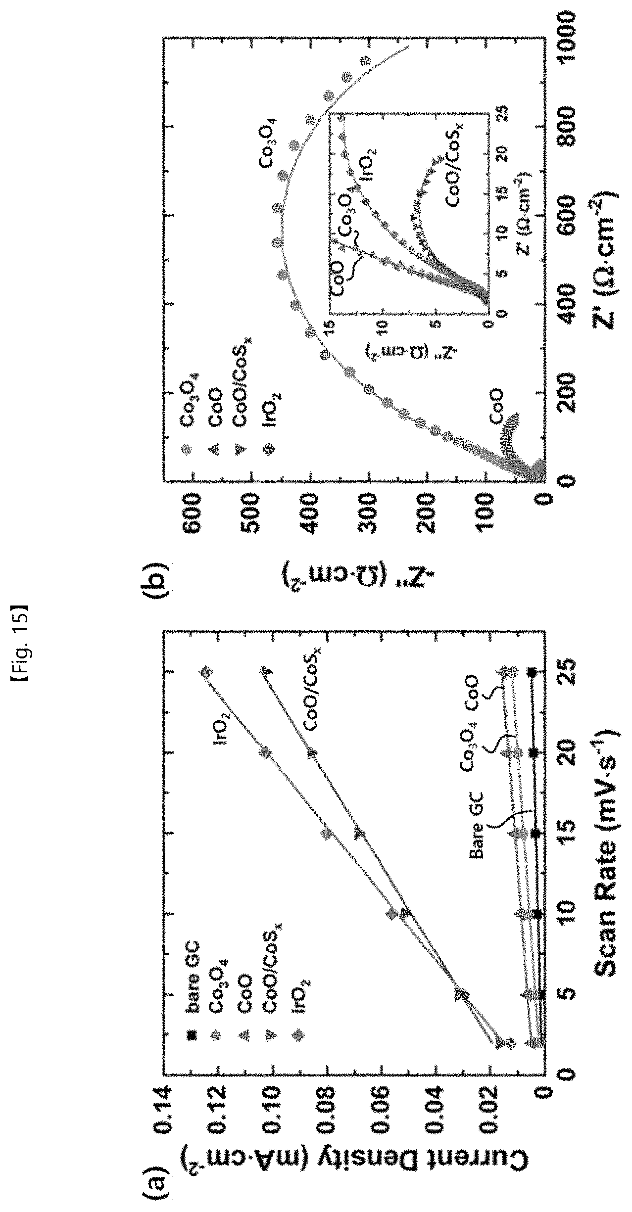 Patent US11772088 Figure 15 – Porous core-shell catalyst and method for fabricating the same