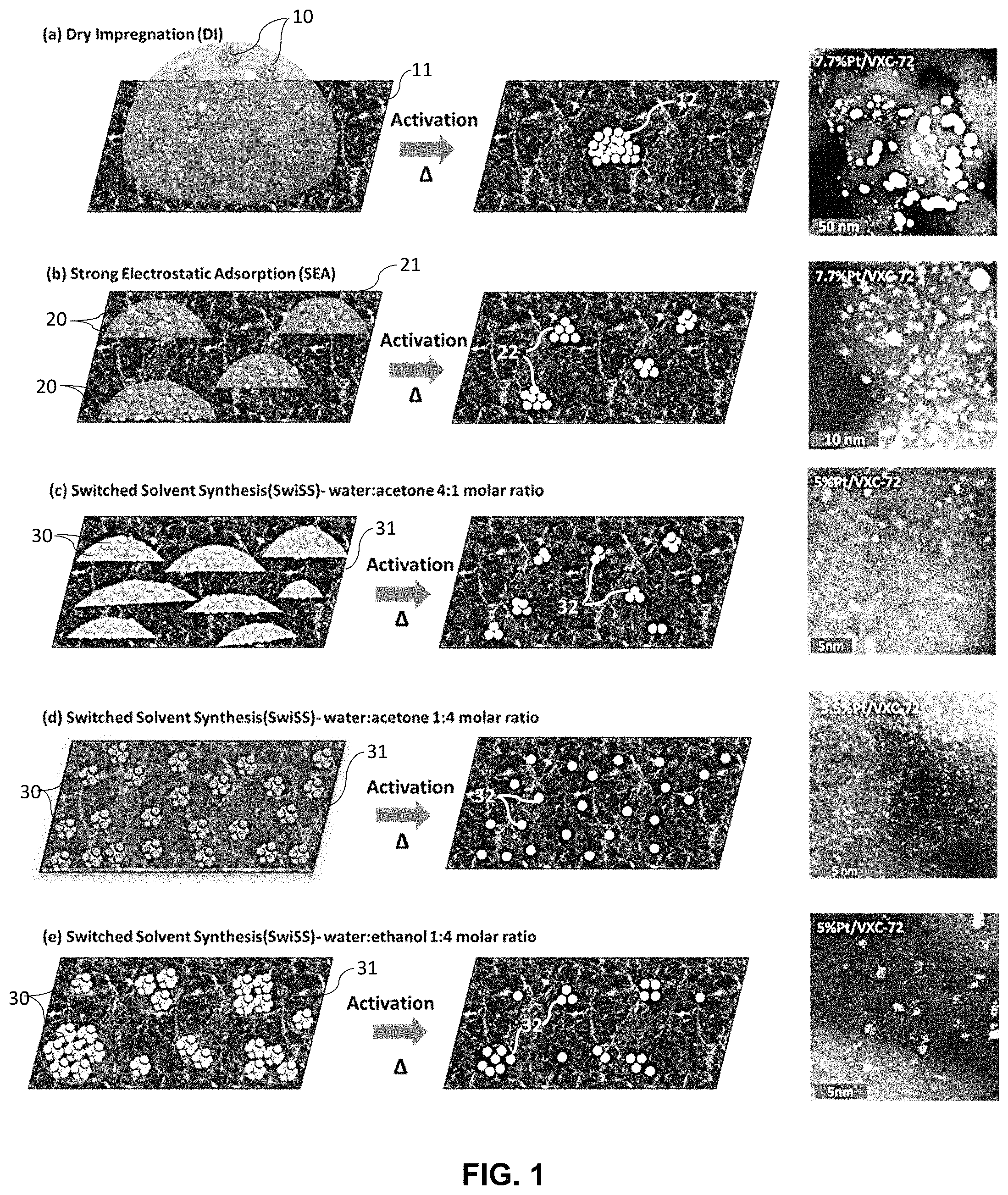 Patent US11772089 Figure 1 – Scalable method for production of supported catalysts
