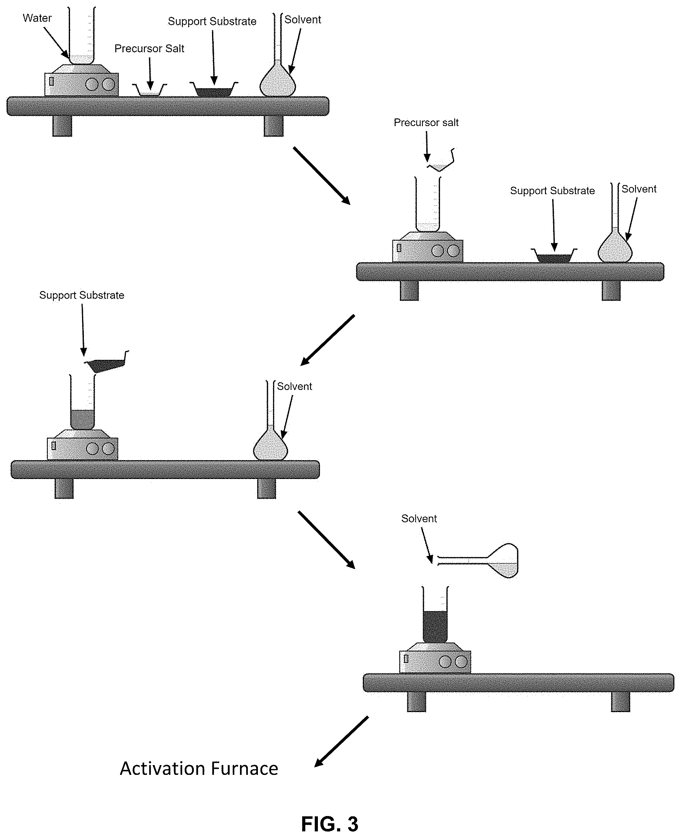 Patent US11772089 Figure 3 – Scalable method for production of supported catalysts