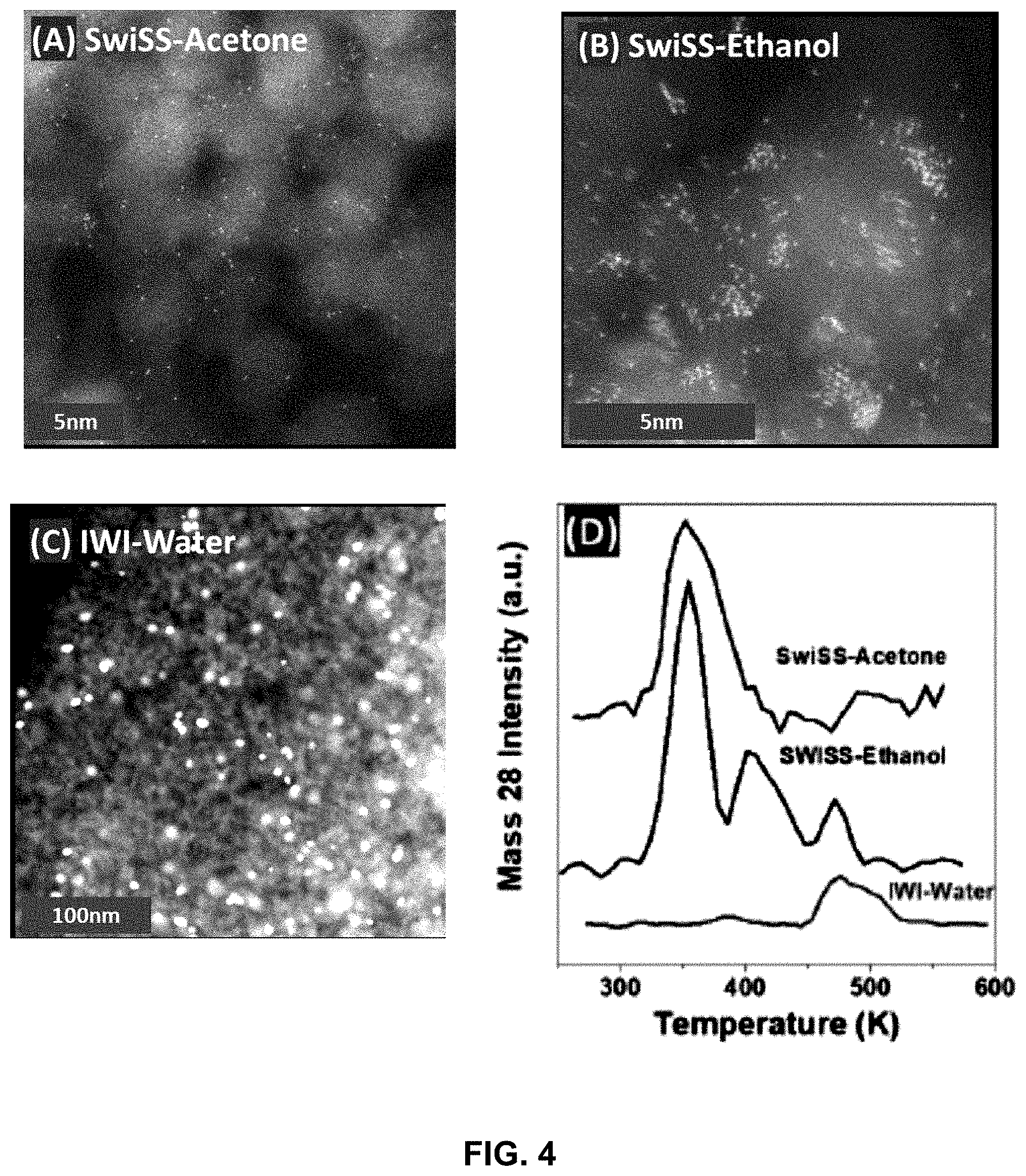 Patent US11772089 Figure 4 – Scalable method for production of supported catalysts