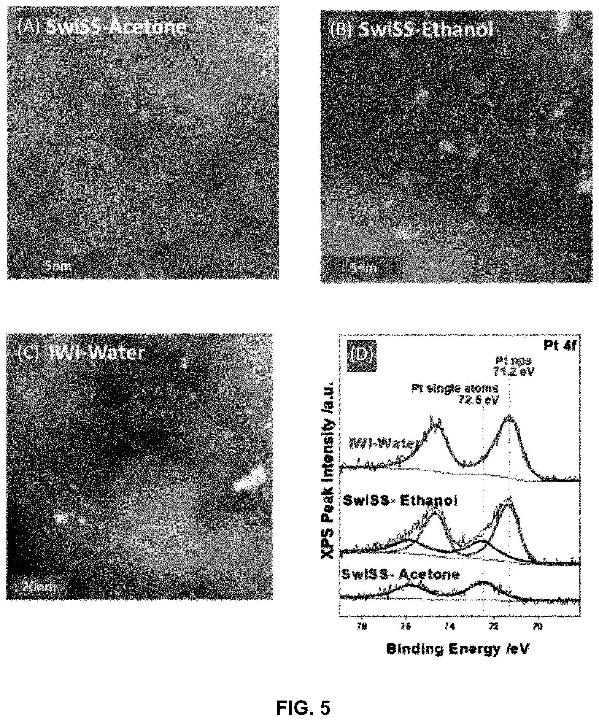Patent US11772089 Figure 5 – Scalable method for production of supported catalysts