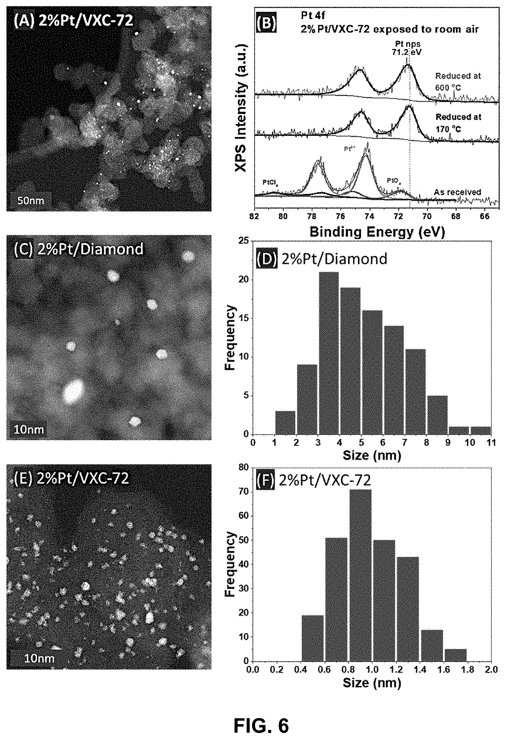 Patent US11772089 Figure 6 – Scalable method for production of supported catalysts