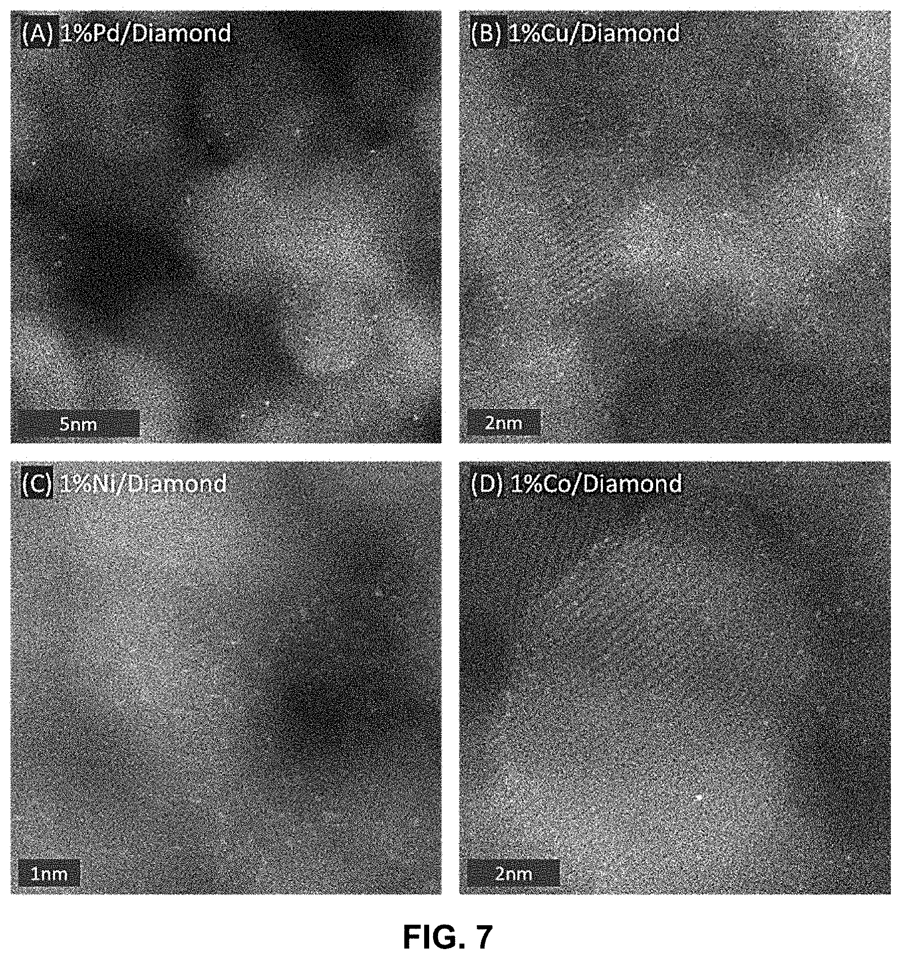 Patent US11772089 Figure 7 – Scalable method for production of supported catalysts