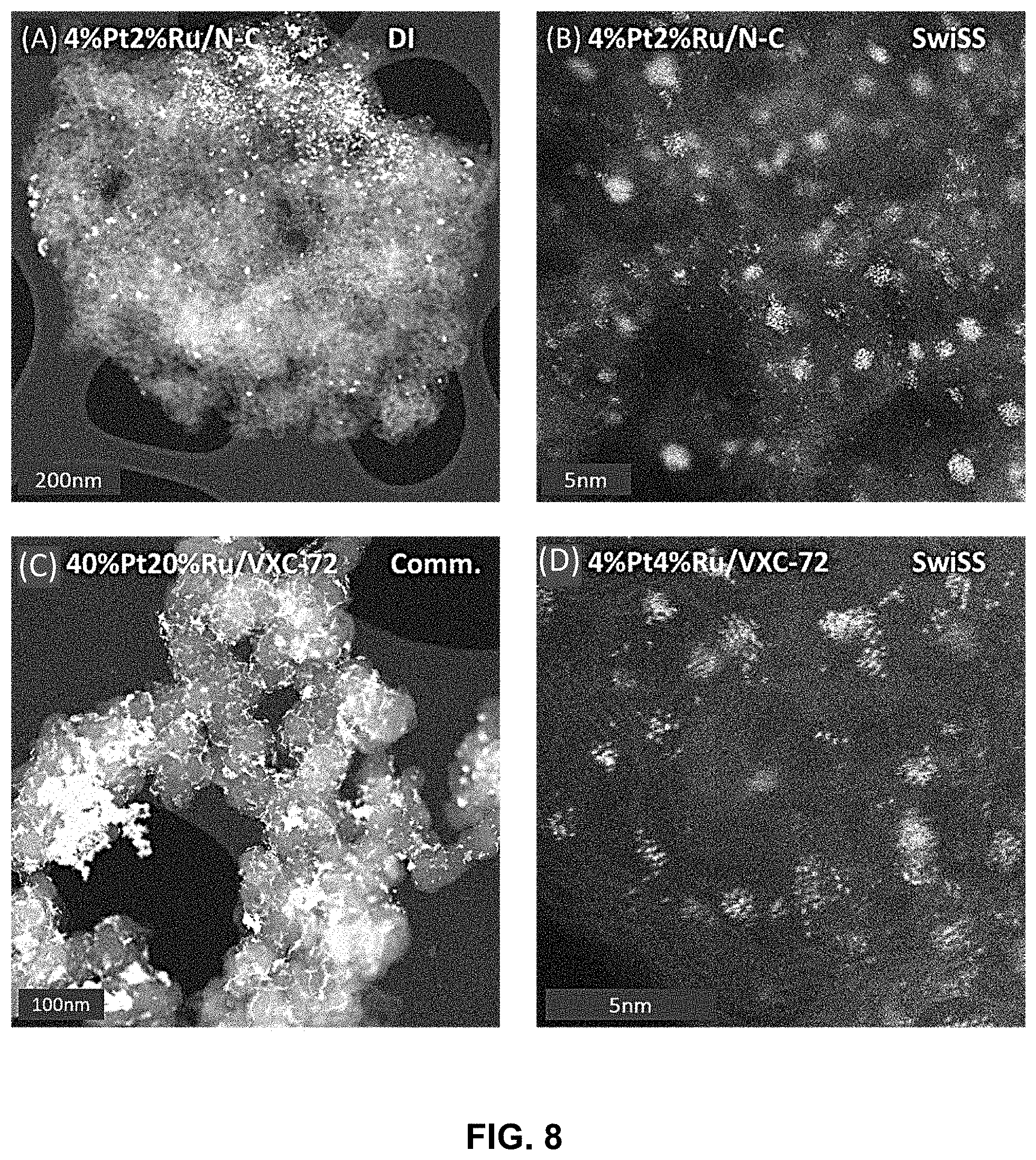 Patent US11772089 Figure 8 – Scalable method for production of supported catalysts