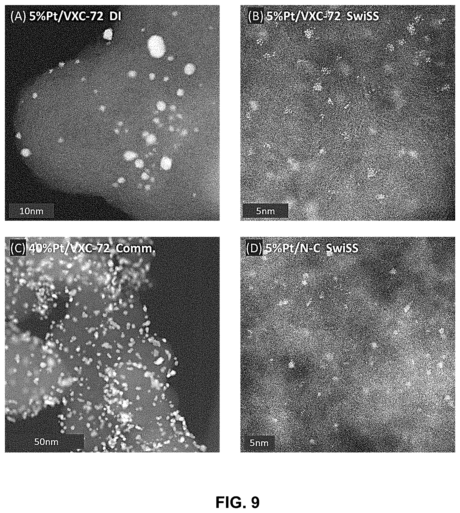 Patent US11772089 Figure 9 – Scalable method for production of supported catalysts