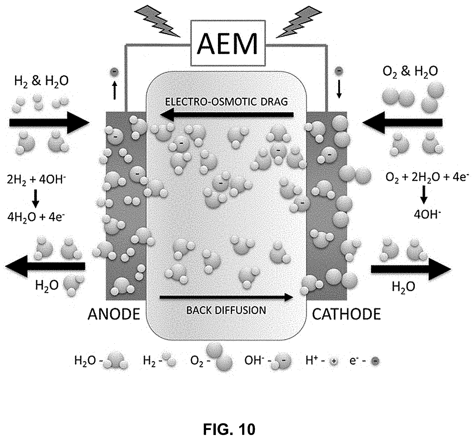 Patent US11772089 Figure 10 – Scalable method for production of supported catalysts