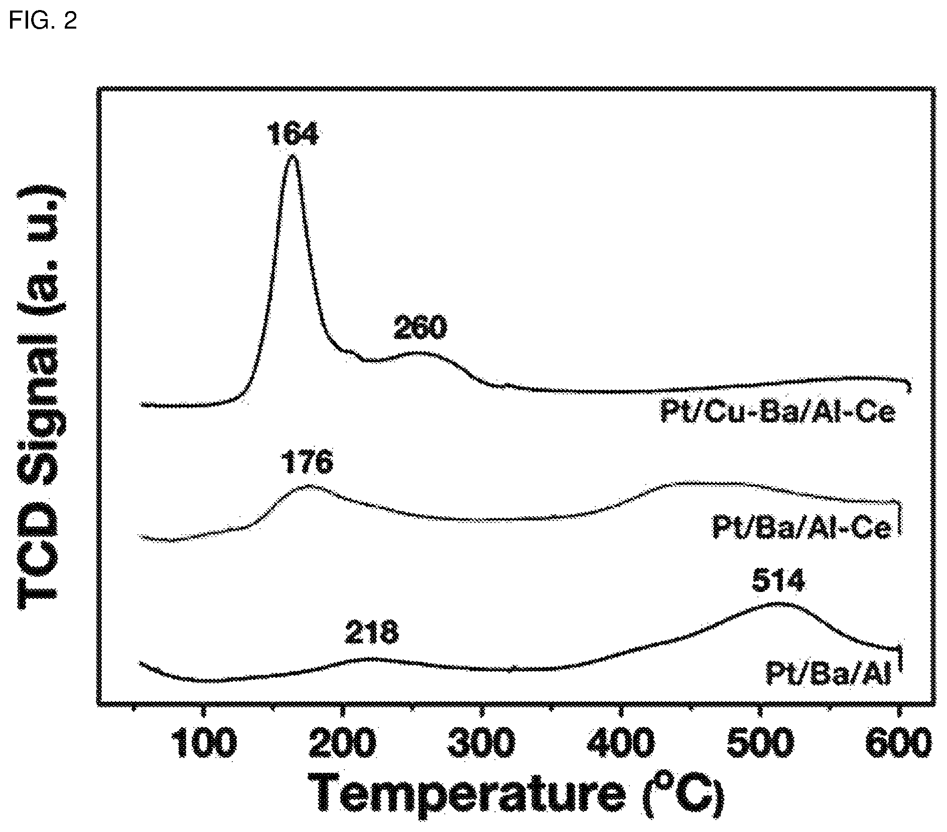 Patent US11772090 Figure 2 – Low-temperature de-NO x catalyst using ceria-alumina complex support and manufacturing method thereof