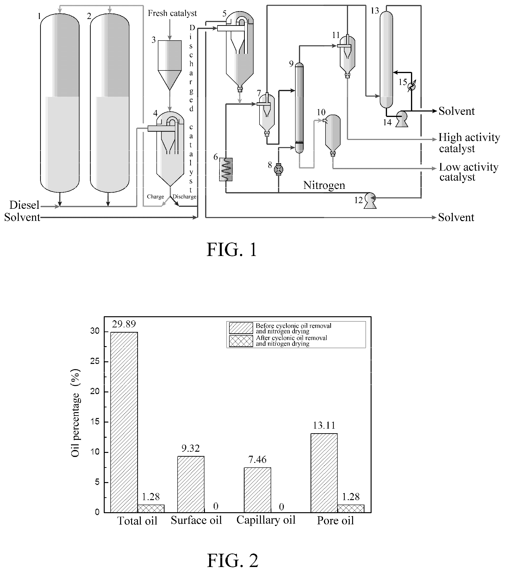 Patent US11772091 Figure 1 – Method and apparatus for treating, sorting and recycling oil-containing discharged catalyst