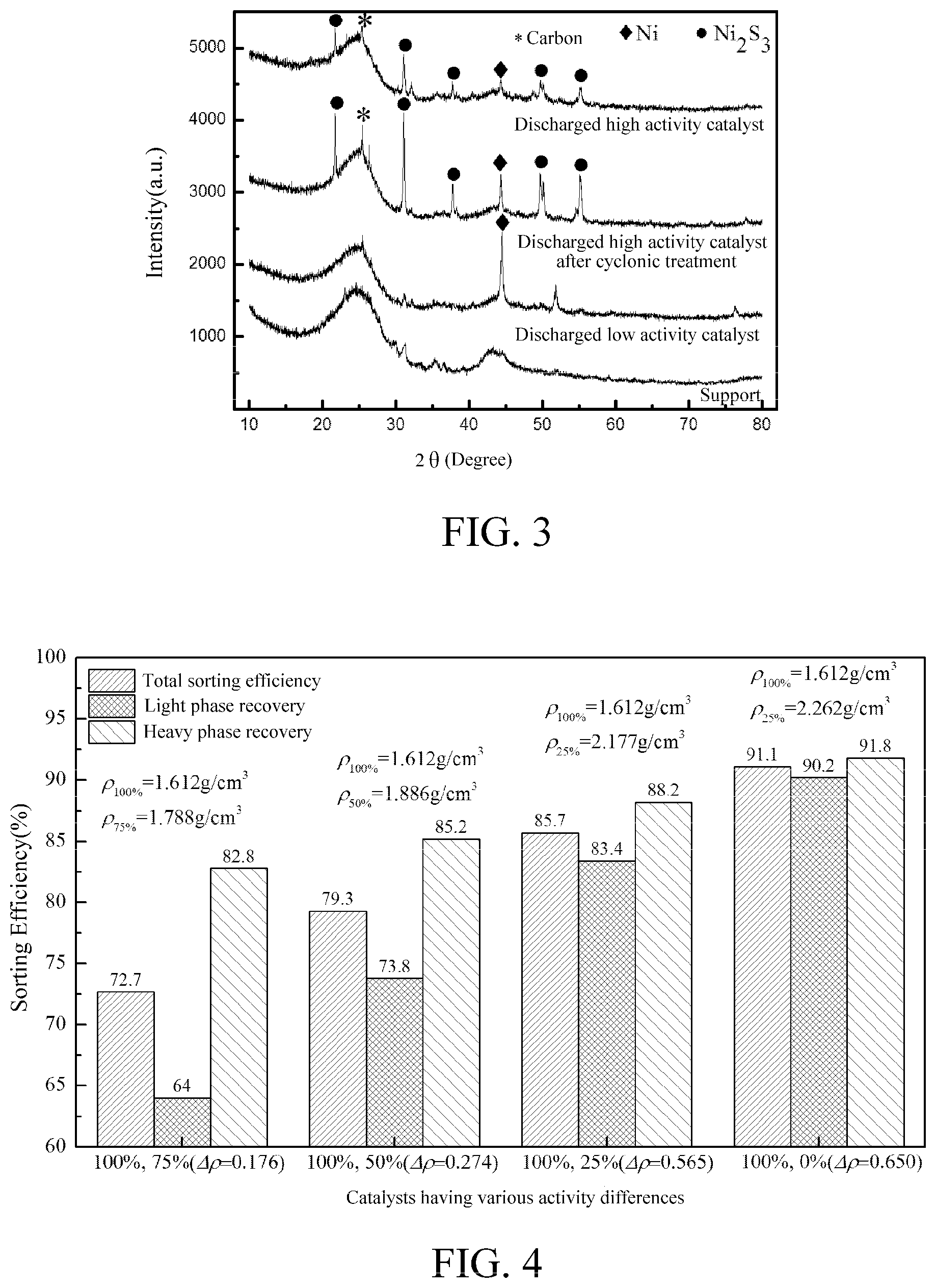 Patent US11772091 Figure 2 – Method and apparatus for treating, sorting and recycling oil-containing discharged catalyst