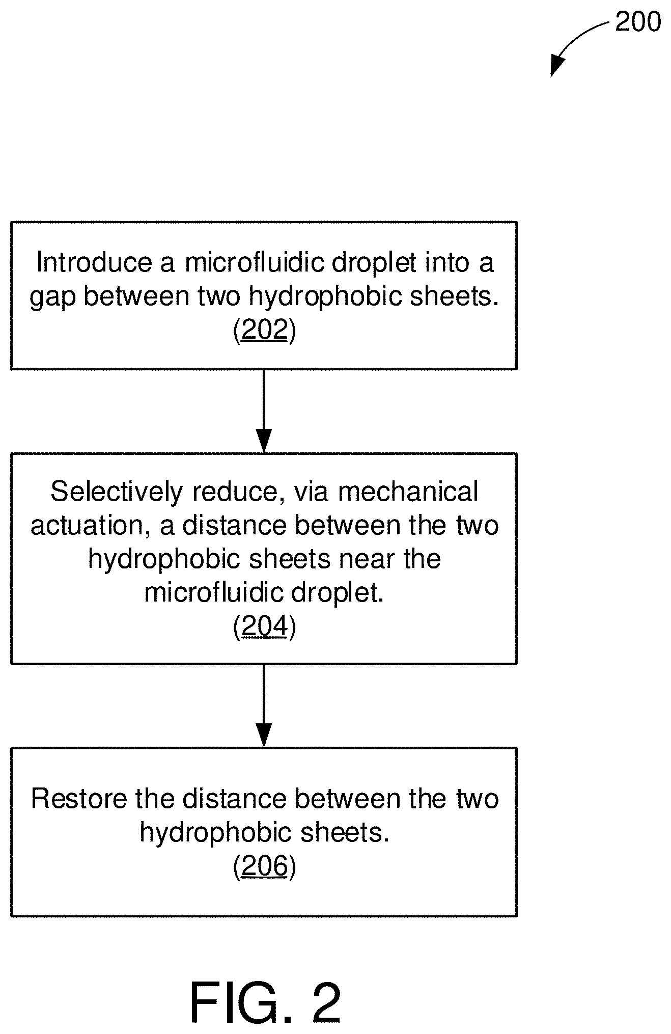 Patent US11772093 Figure 2 – Methods of mechanical microfluidic manipulation