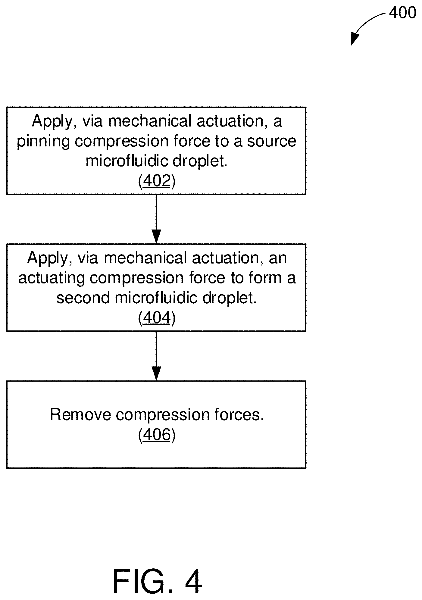 Patent US11772093 Figure 4 – Methods of mechanical microfluidic manipulation