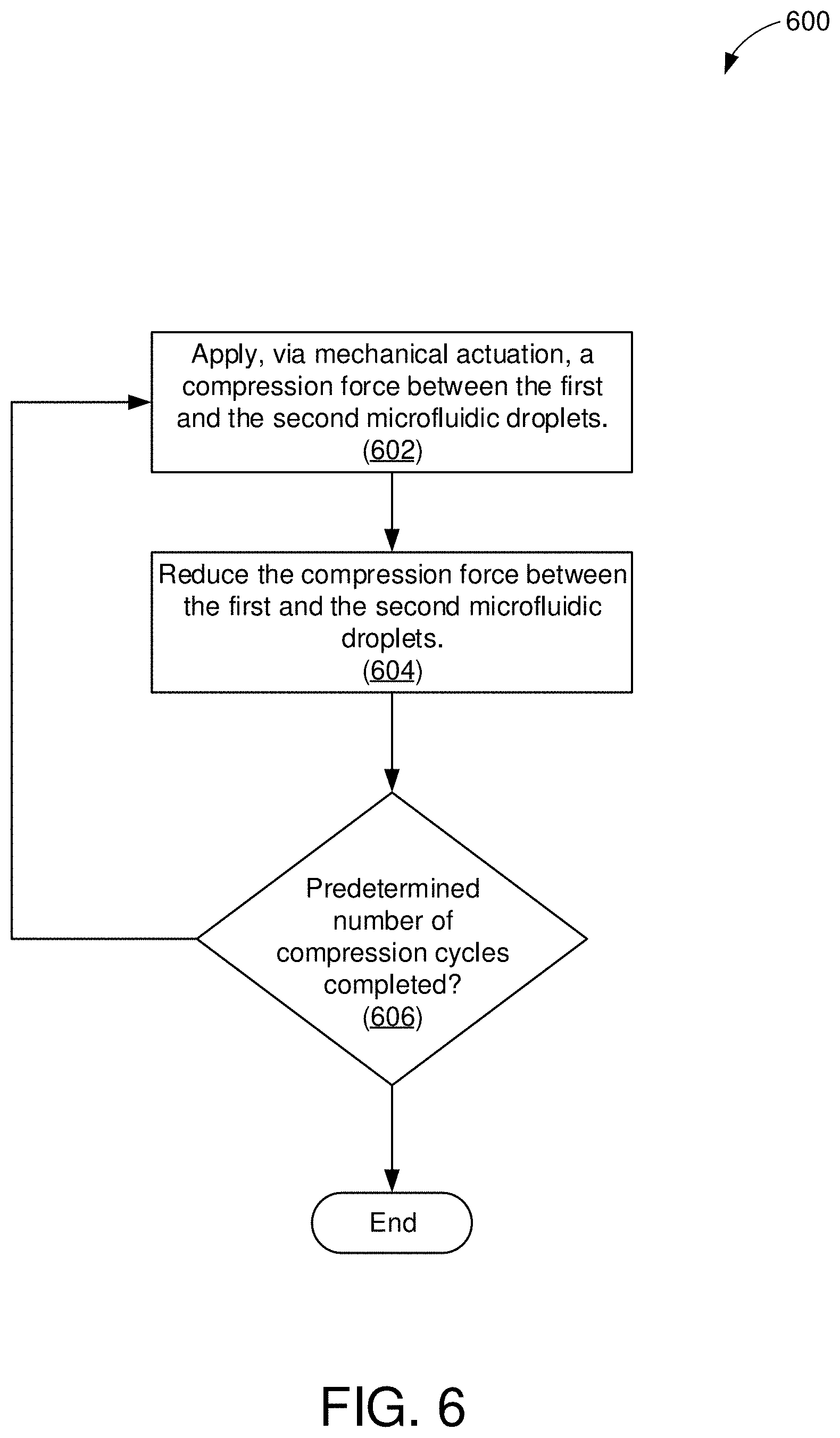 Patent US11772093 Figure 6 – Methods of mechanical microfluidic manipulation