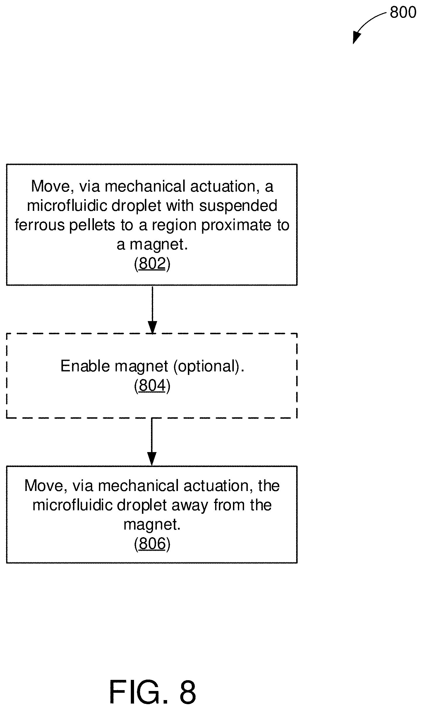 Patent US11772093 Figure 8 – Methods of mechanical microfluidic manipulation