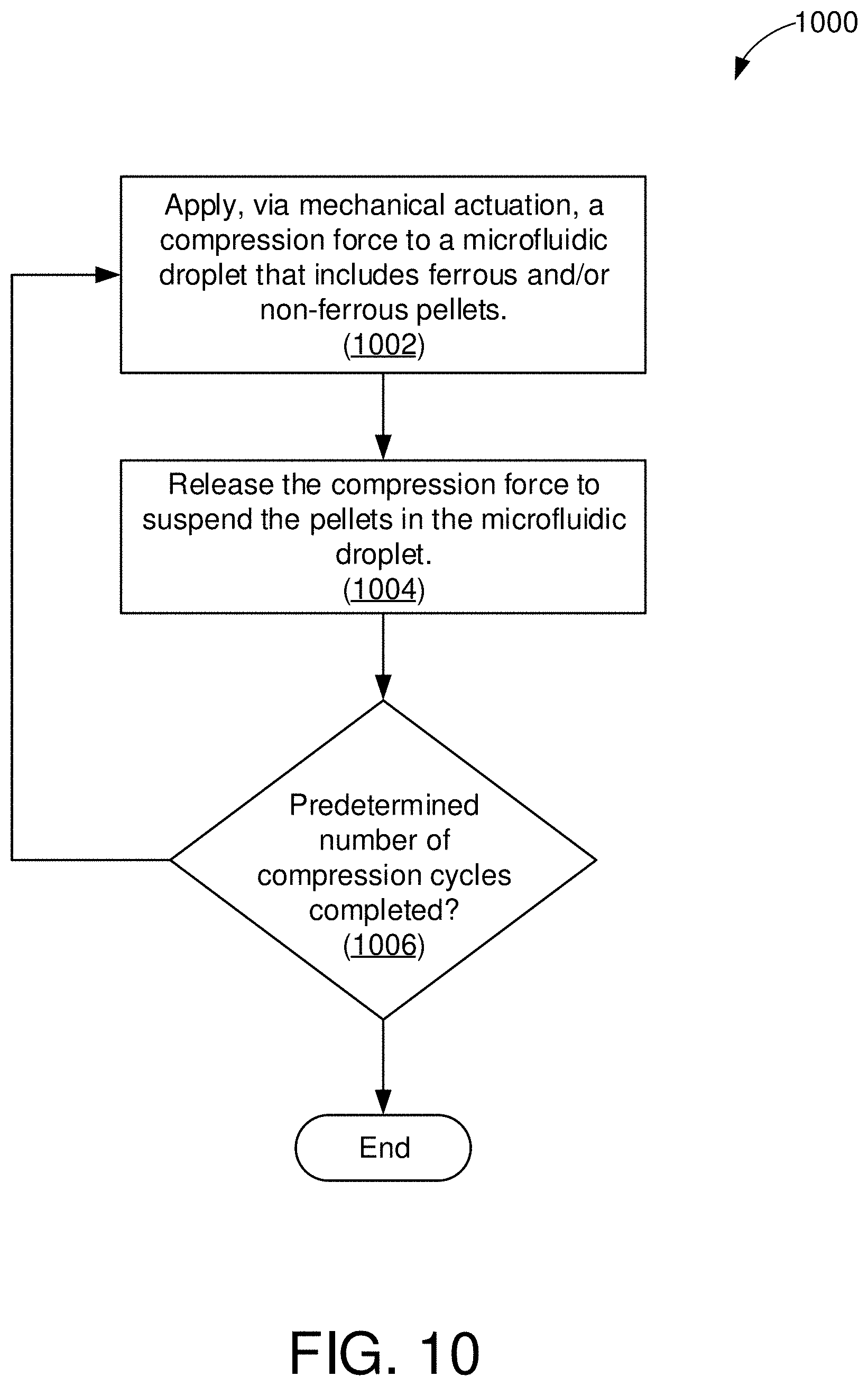 Patent US11772093 Figure 10 – Methods of mechanical microfluidic manipulation