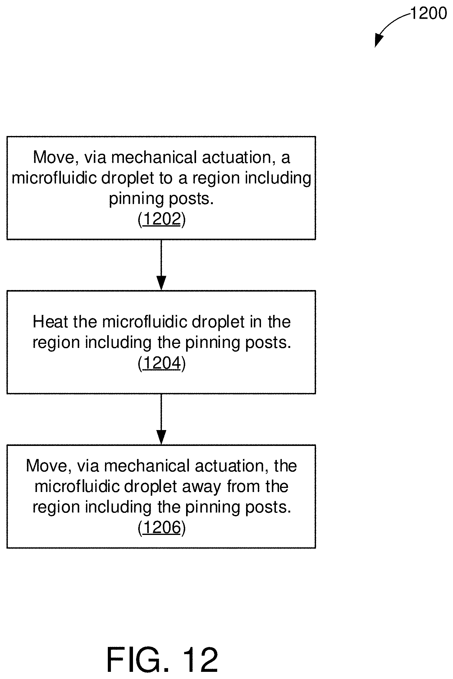 Patent US11772093 Figure 12 – Methods of mechanical microfluidic manipulation