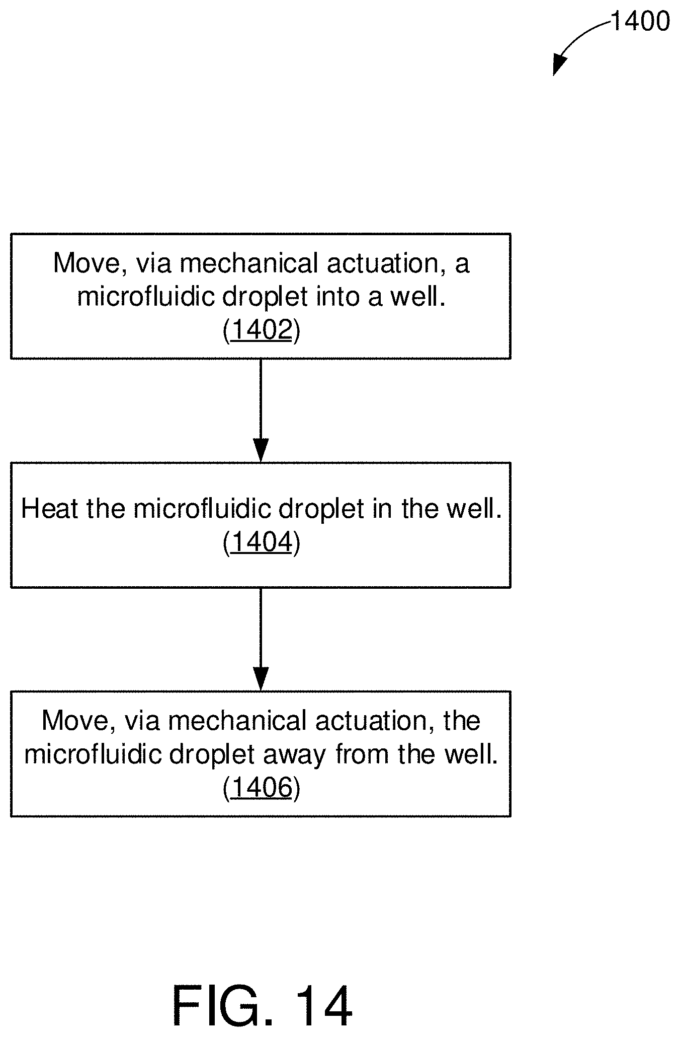 Patent US11772093 Figure 15 – Methods of mechanical microfluidic manipulation