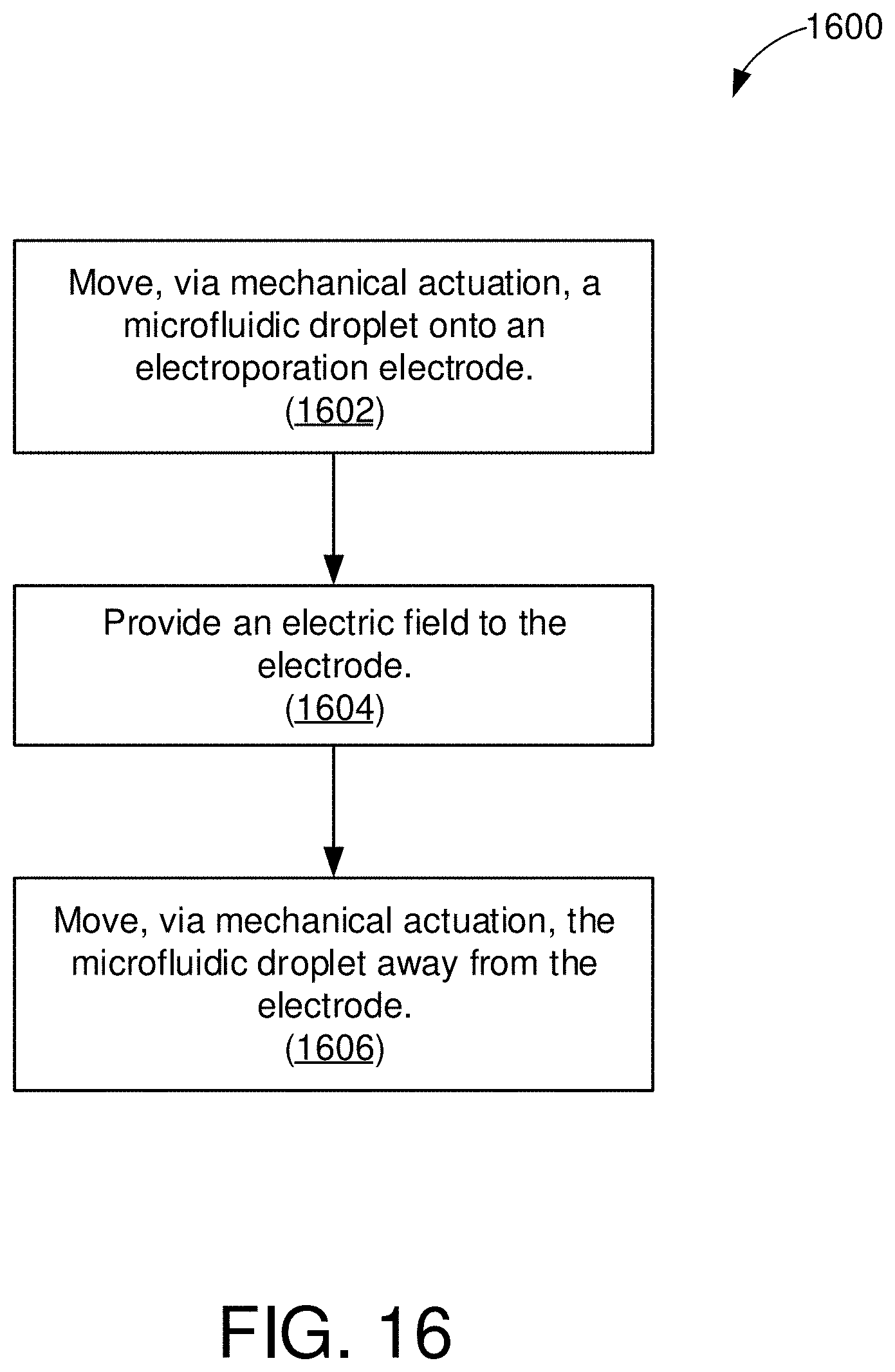 Patent US11772093 Figure 17 – Methods of mechanical microfluidic manipulation