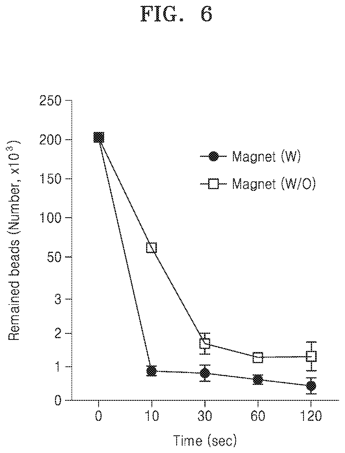Patent US11772094 Figure 5 – Microfluidic apparatus and method for separating target cells using the same