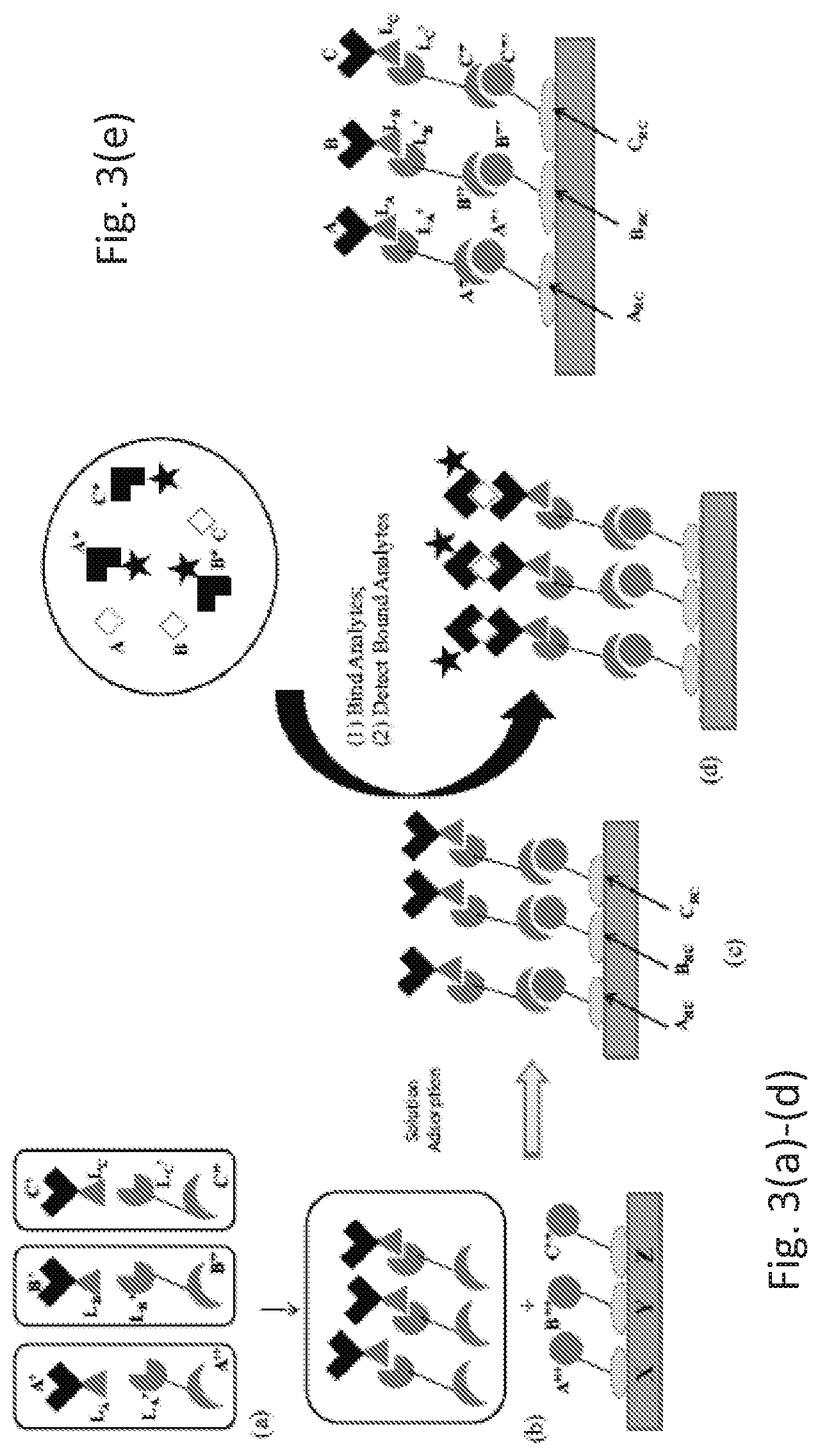 Patent US11772098 Figure 6 – Packaging for multiplexed assays