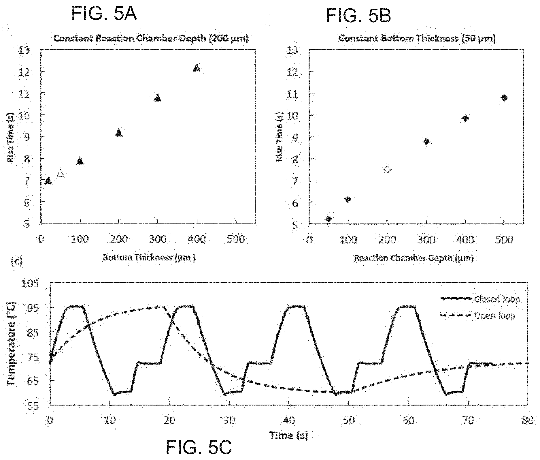 Patent US11772099 Figure 3 – Integrated thermoplastic chip for rapid PCR and HRMA