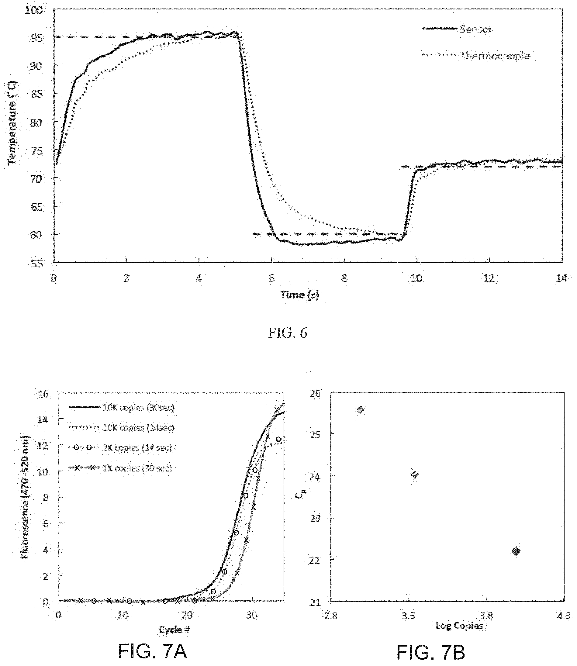 Patent US11772099 Figure 4 – Integrated thermoplastic chip for rapid PCR and HRMA