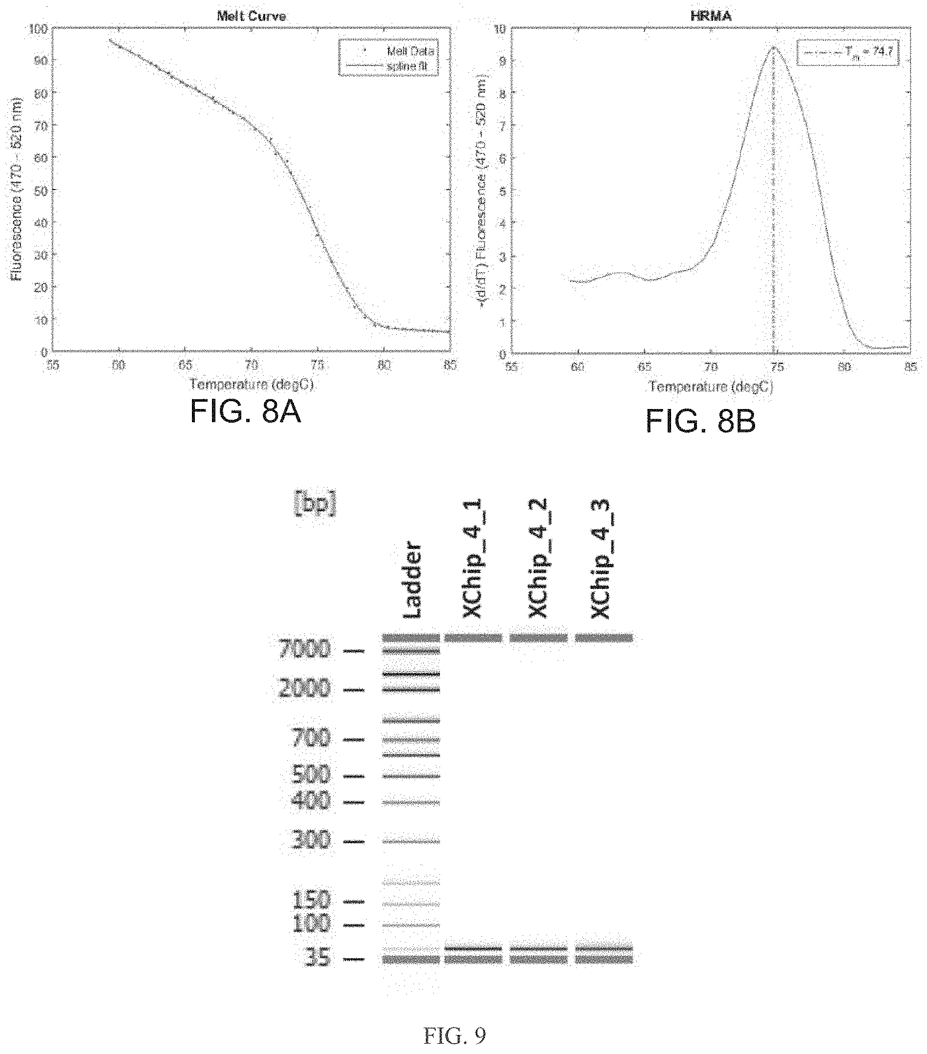 Patent US11772099 Figure 5 – Integrated thermoplastic chip for rapid PCR and HRMA