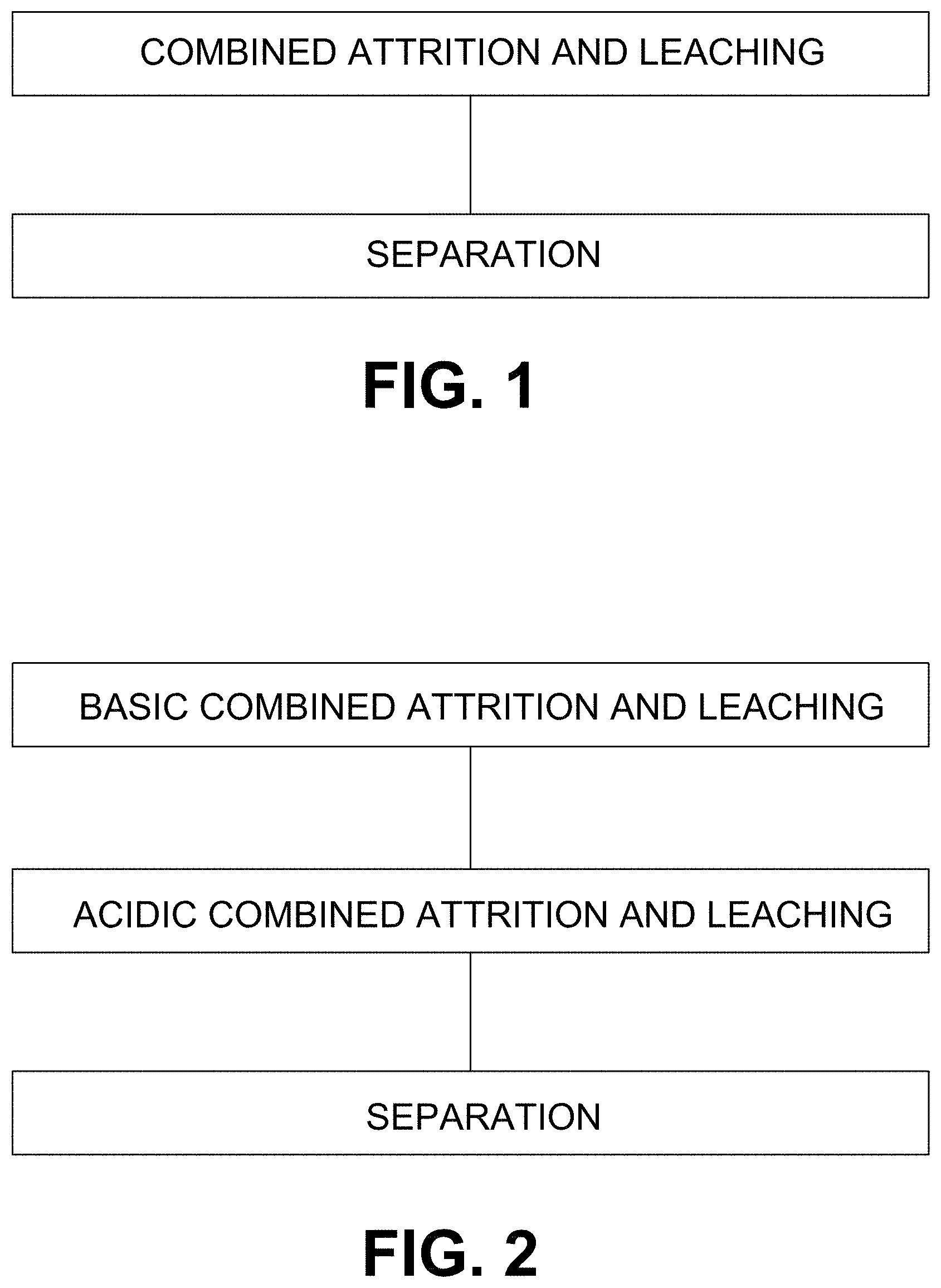 Patent US11772102 Figure 1 – Combined grinding and leaching apparatus for ores and wastes and methods of use thereof