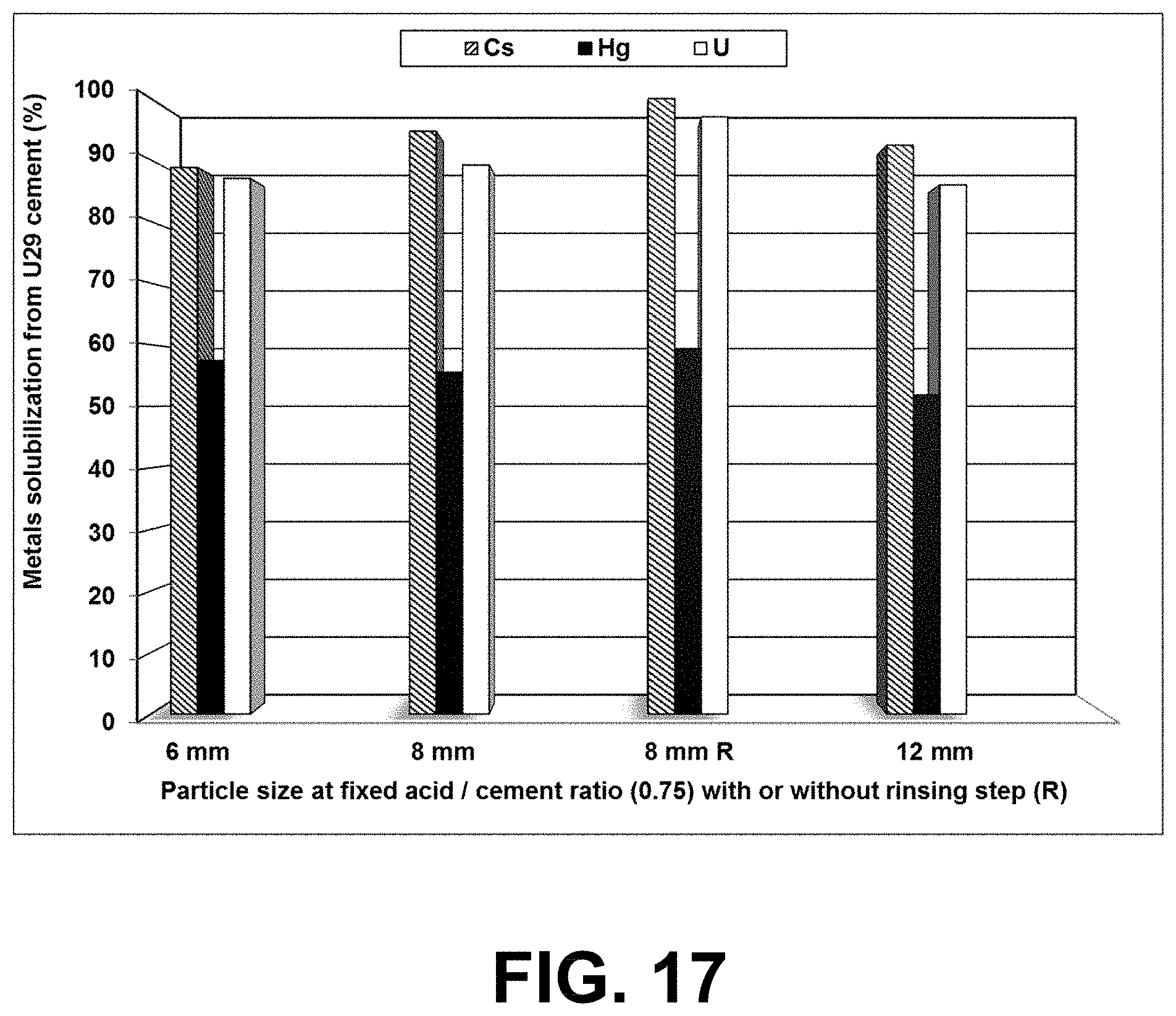Patent US11772102 Figure 13 – Combined grinding and leaching apparatus for ores and wastes and methods of use thereof