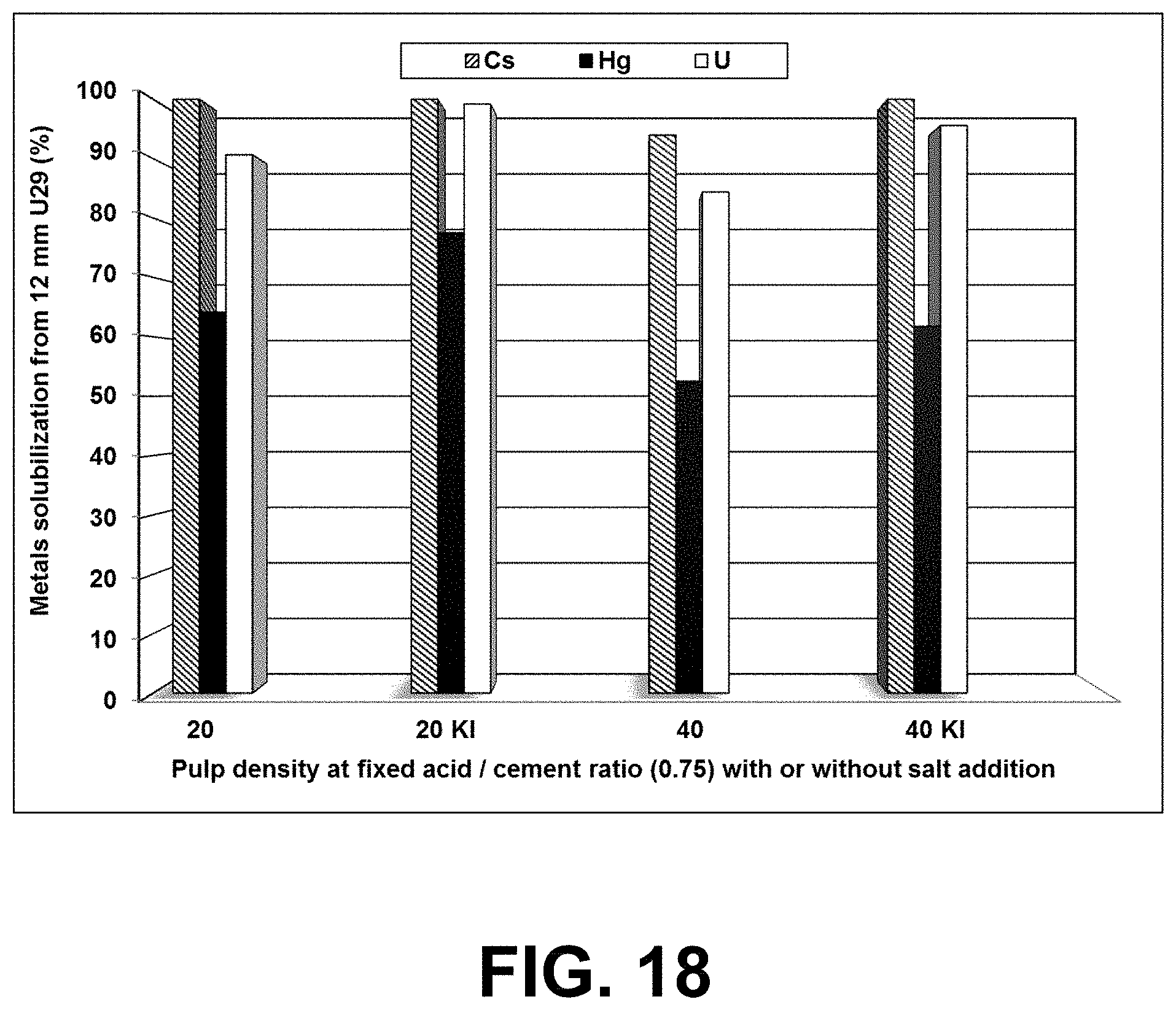 Patent US11772102 Figure 14 – Combined grinding and leaching apparatus for ores and wastes and methods of use thereof