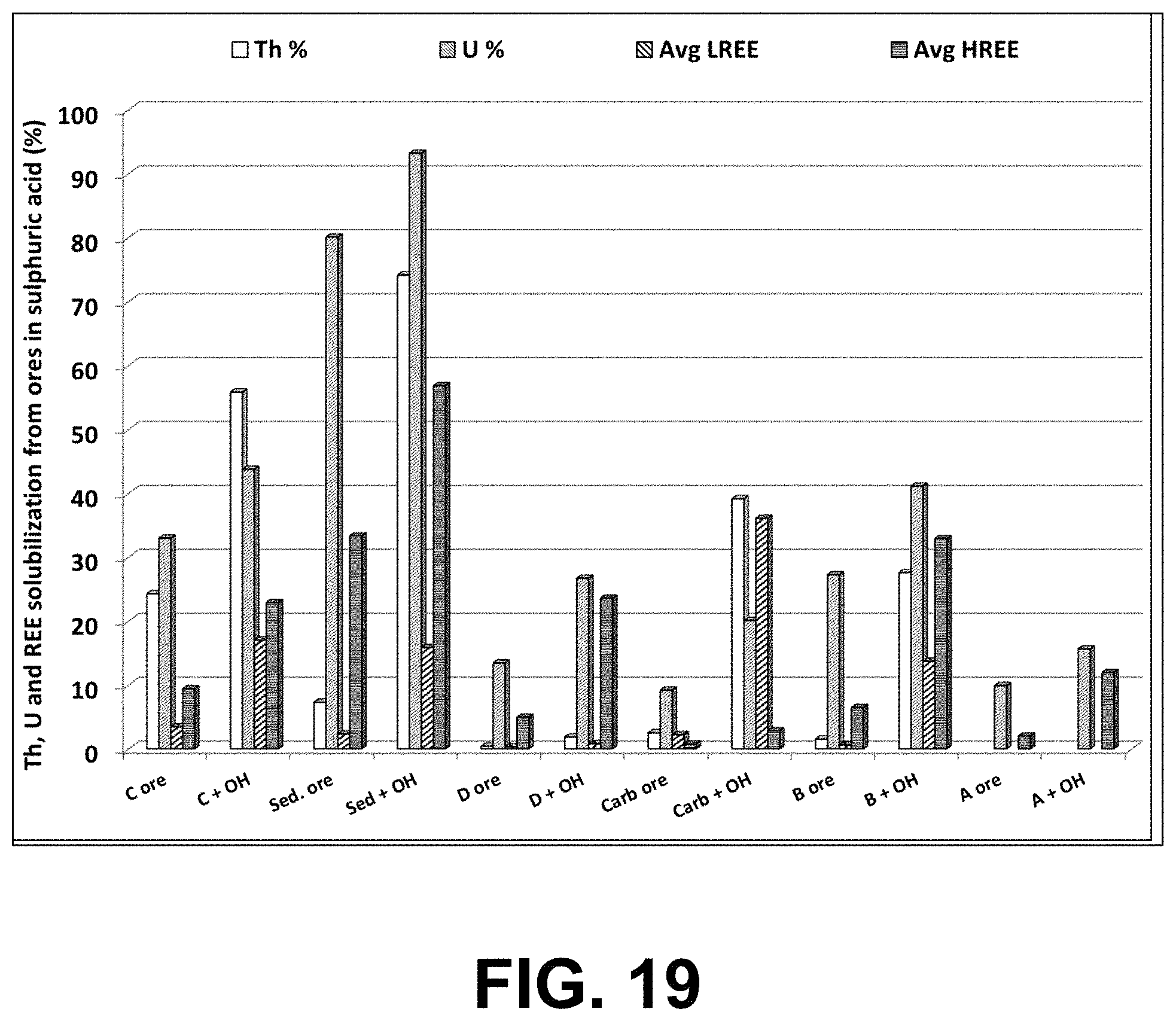 Patent US11772102 Figure 15 – Combined grinding and leaching apparatus for ores and wastes and methods of use thereof