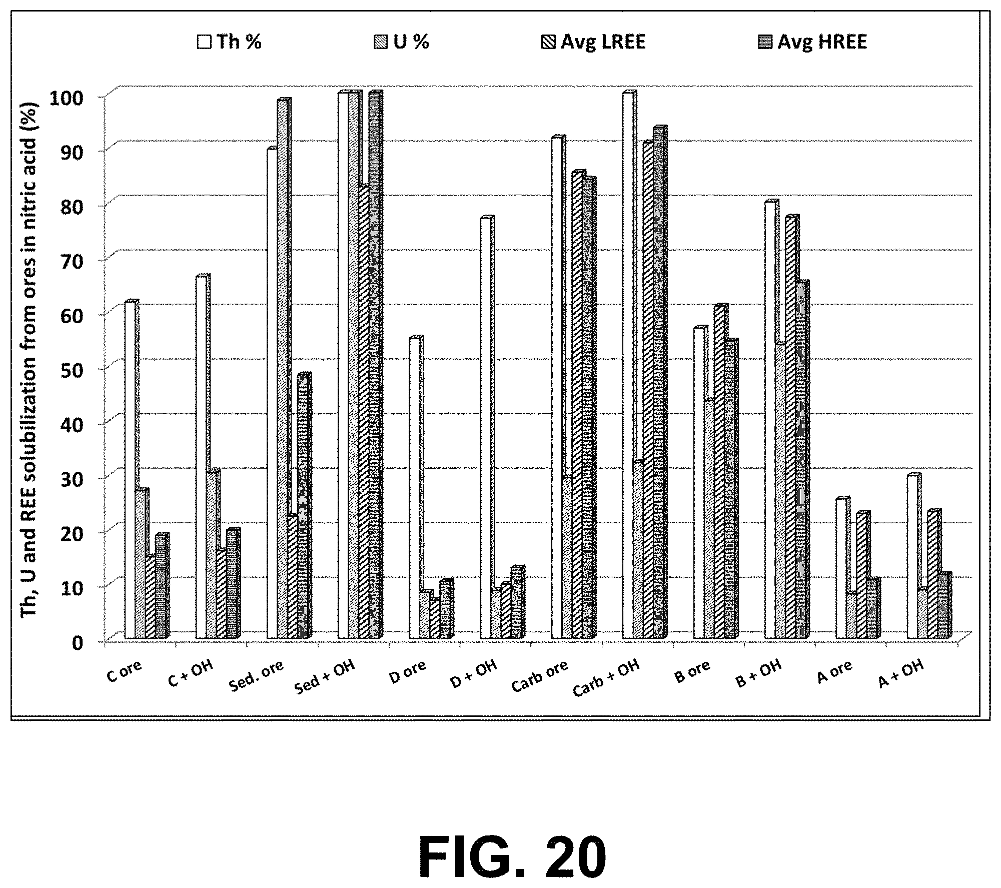 Patent US11772102 Figure 16 – Combined grinding and leaching apparatus for ores and wastes and methods of use thereof