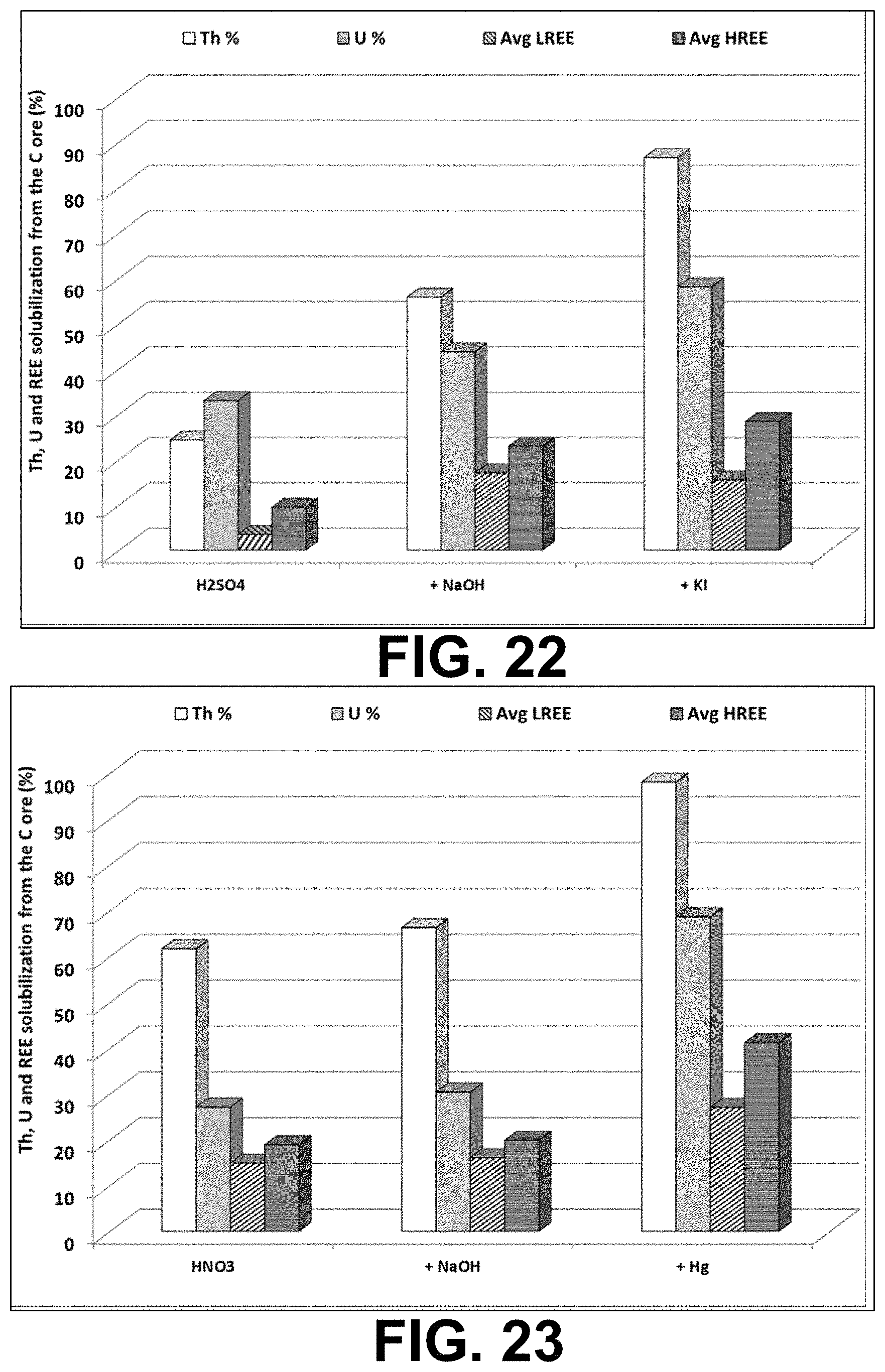 Patent US11772102 Figure 18 – Combined grinding and leaching apparatus for ores and wastes and methods of use thereof