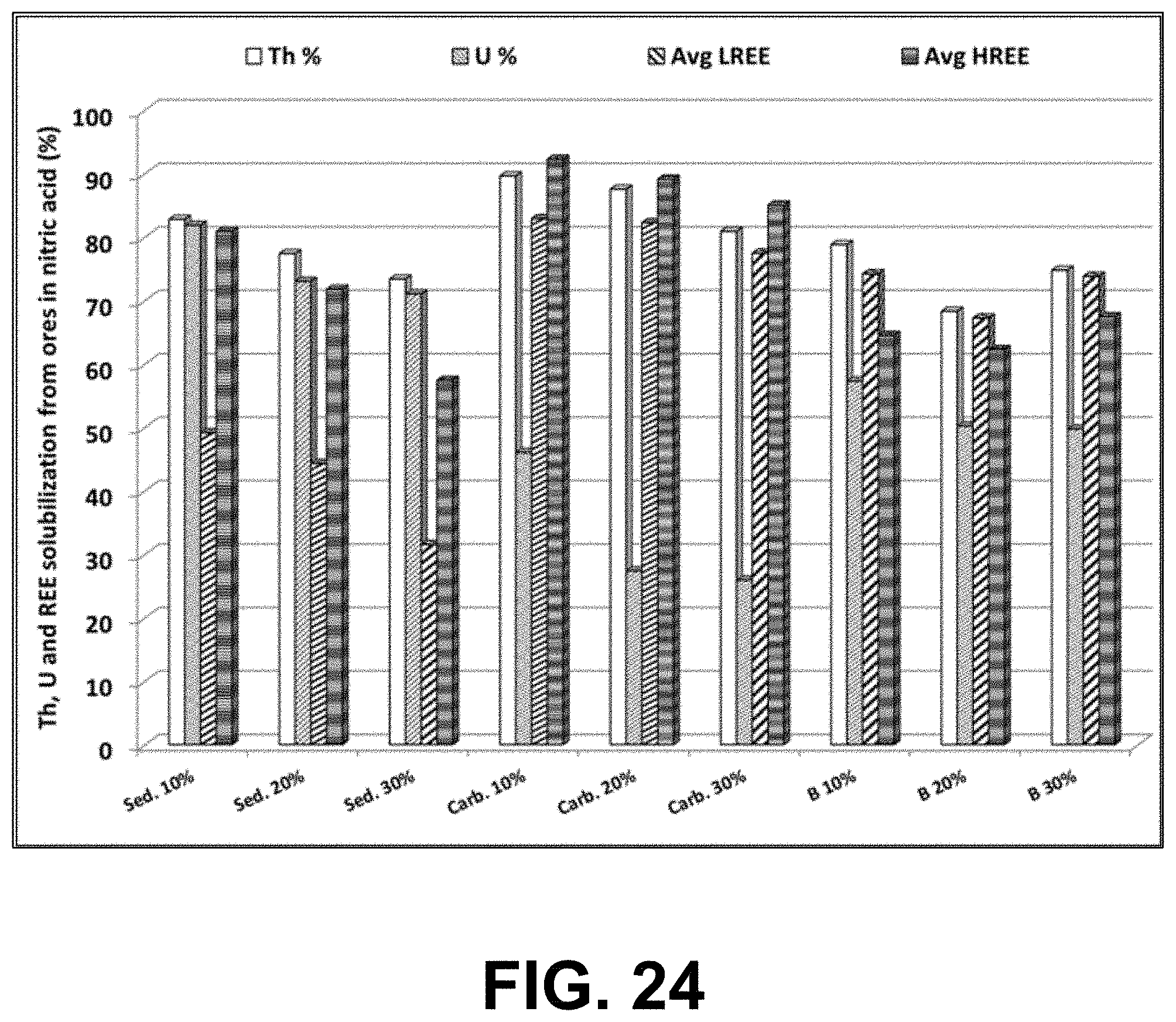 Patent US11772102 Figure 19 – Combined grinding and leaching apparatus for ores and wastes and methods of use thereof