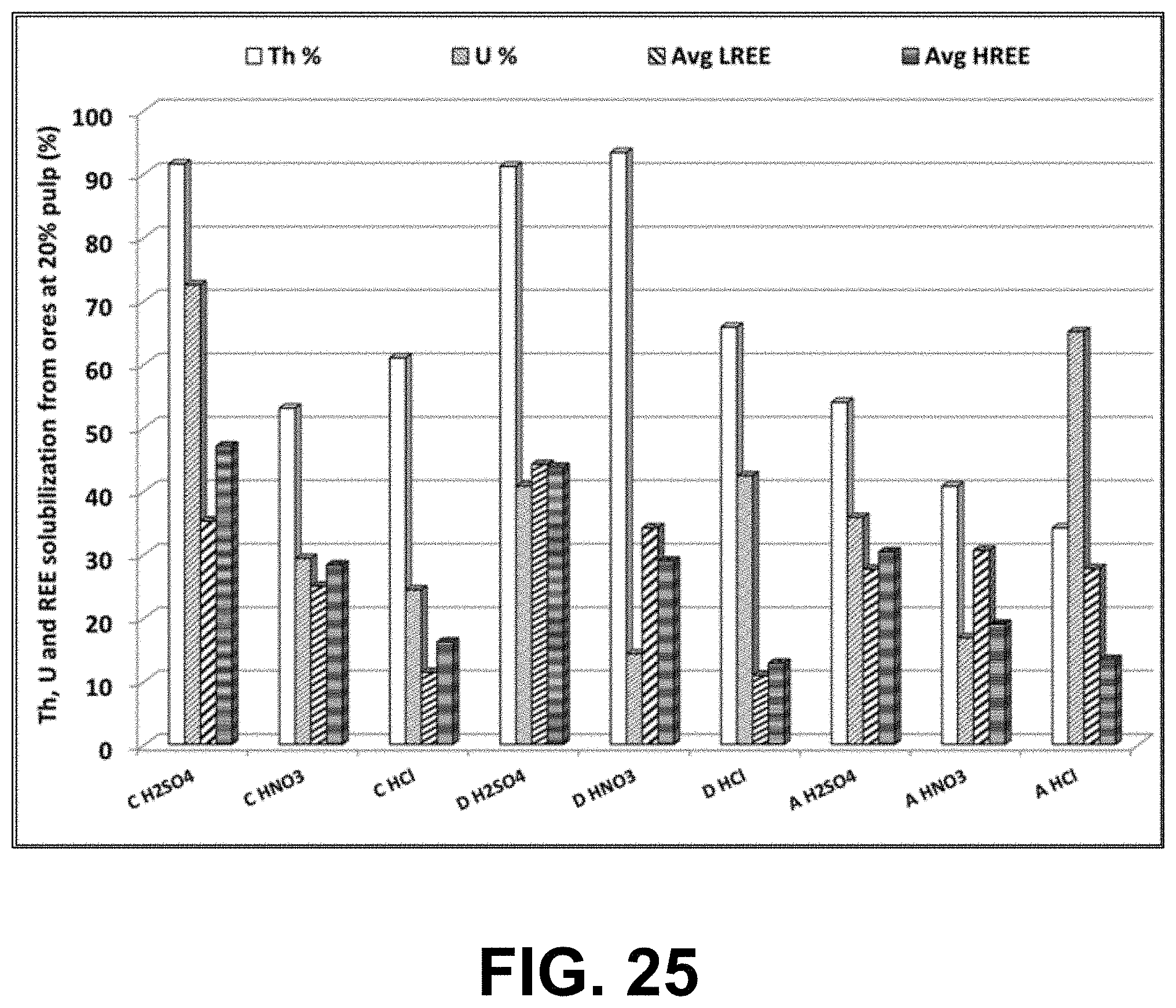 Patent US11772102 Figure 20 – Combined grinding and leaching apparatus for ores and wastes and methods of use thereof