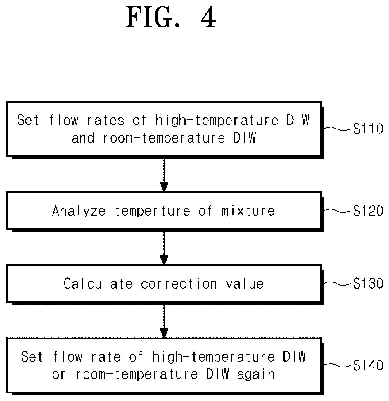 Patent US11772115 Figure 4 – Substrate treating apparatus and treatment liquid dispensing method for controlling a temperature of treatment liquid