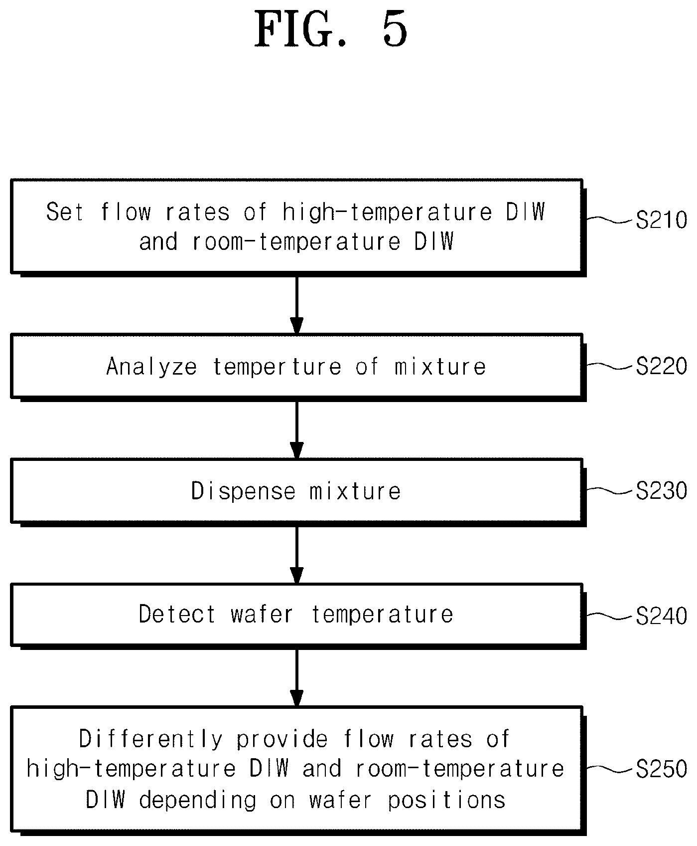 Patent US11772115 Figure 5 – Substrate treating apparatus and treatment liquid dispensing method for controlling a temperature of treatment liquid