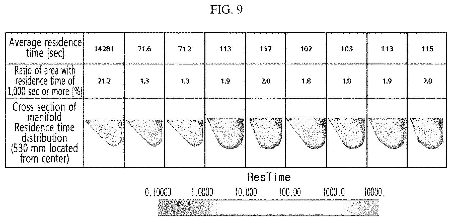 Patent US11772119 Figure 9 – Multi-slot die coater with improved manifold