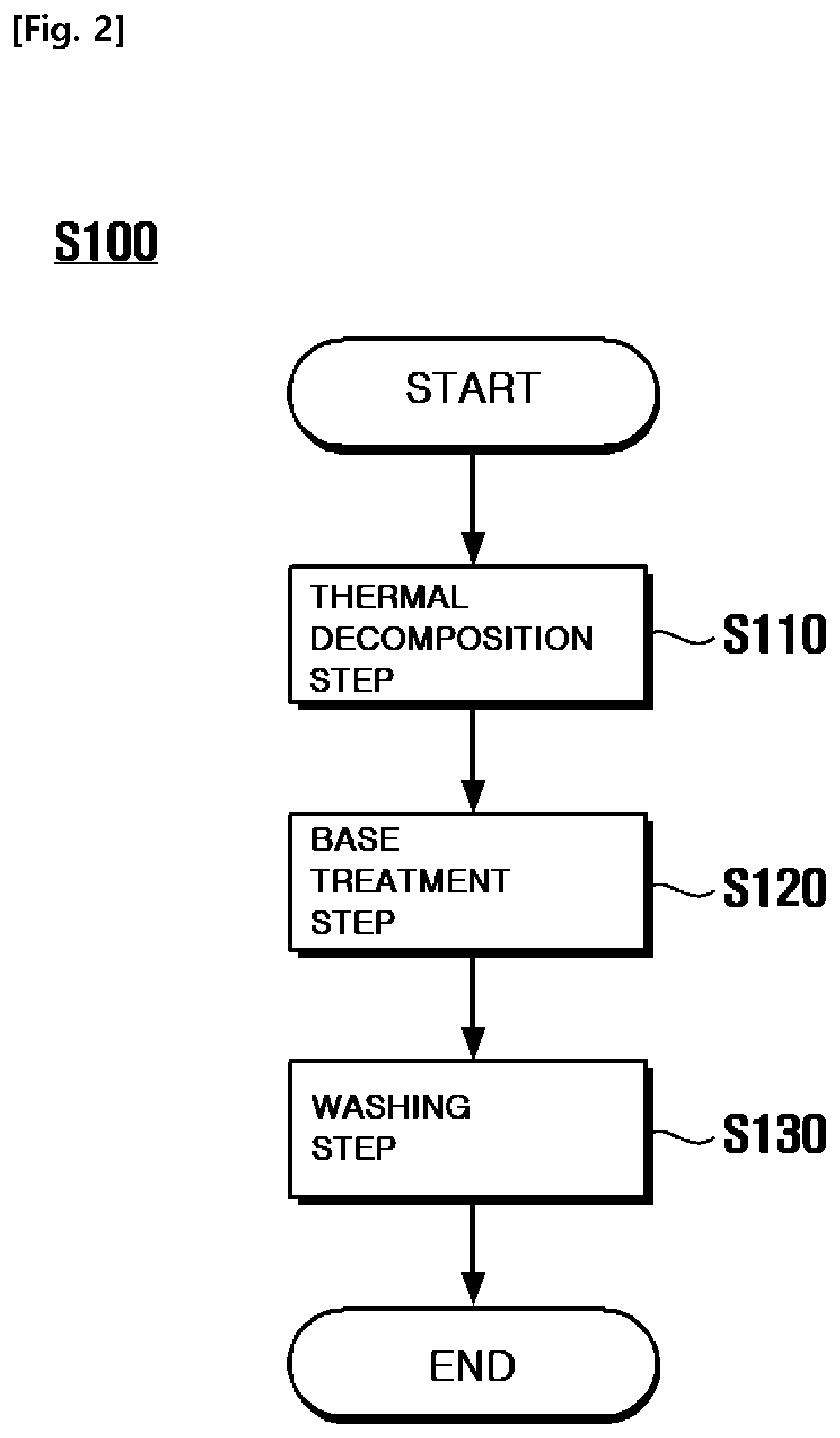 Patent US11772133 Figure 2 – Method for removing residual acid of implant