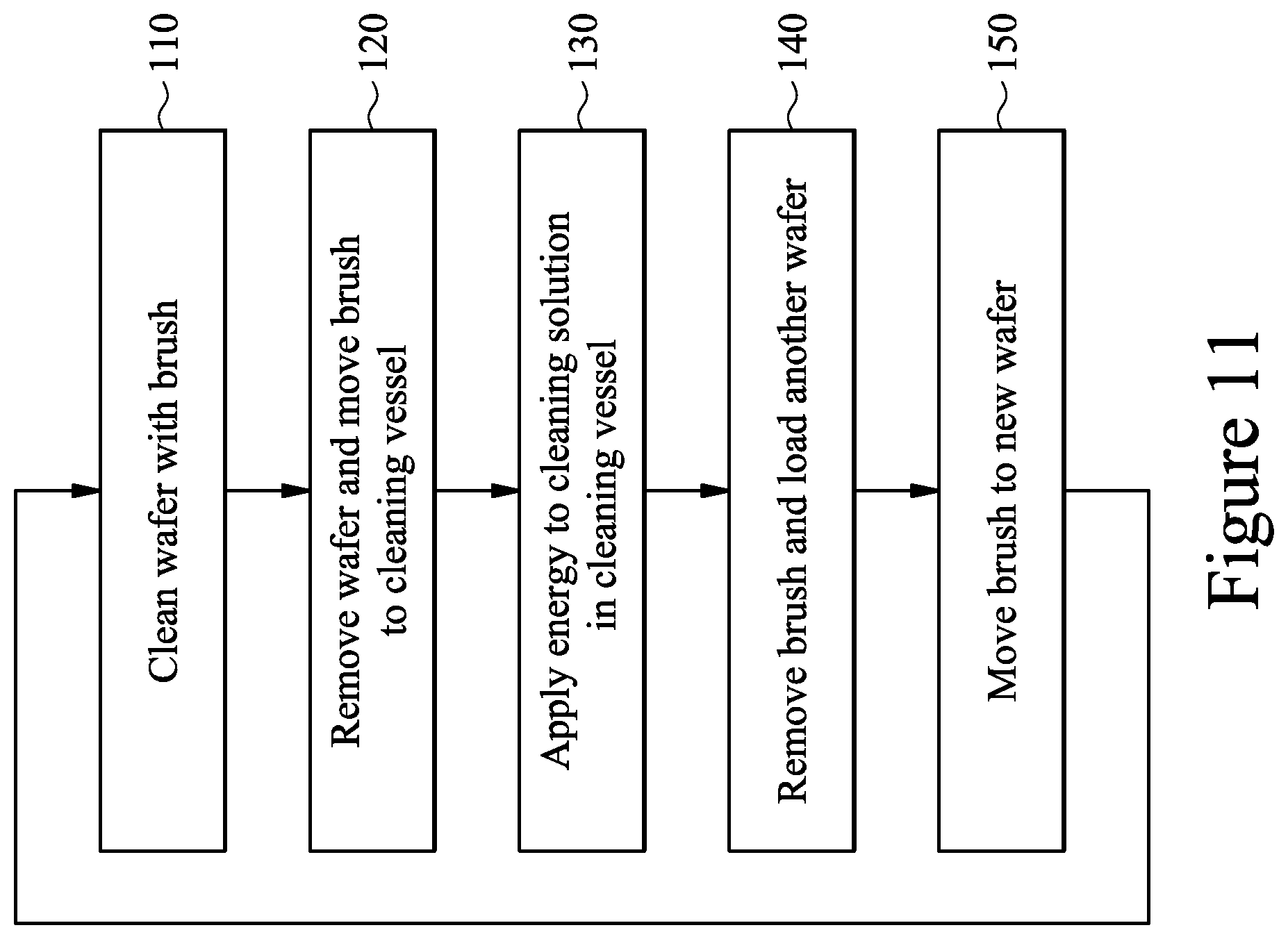 Patent US11772134 Figure 13 – Sonic cleaning of brush