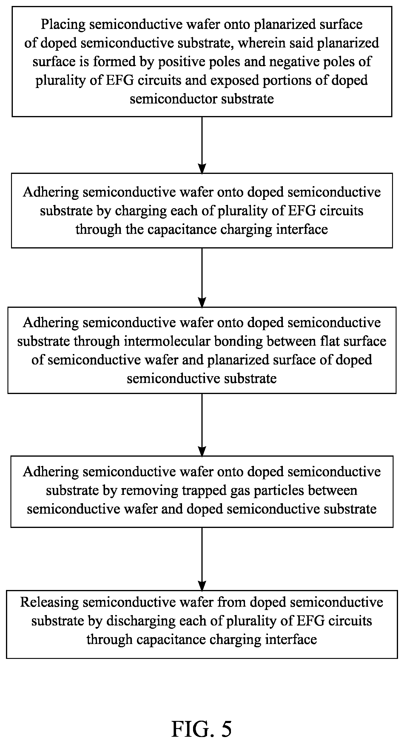 Patent US11772136 Figure 5 – System and method for particle abatement in a wafer processing tool