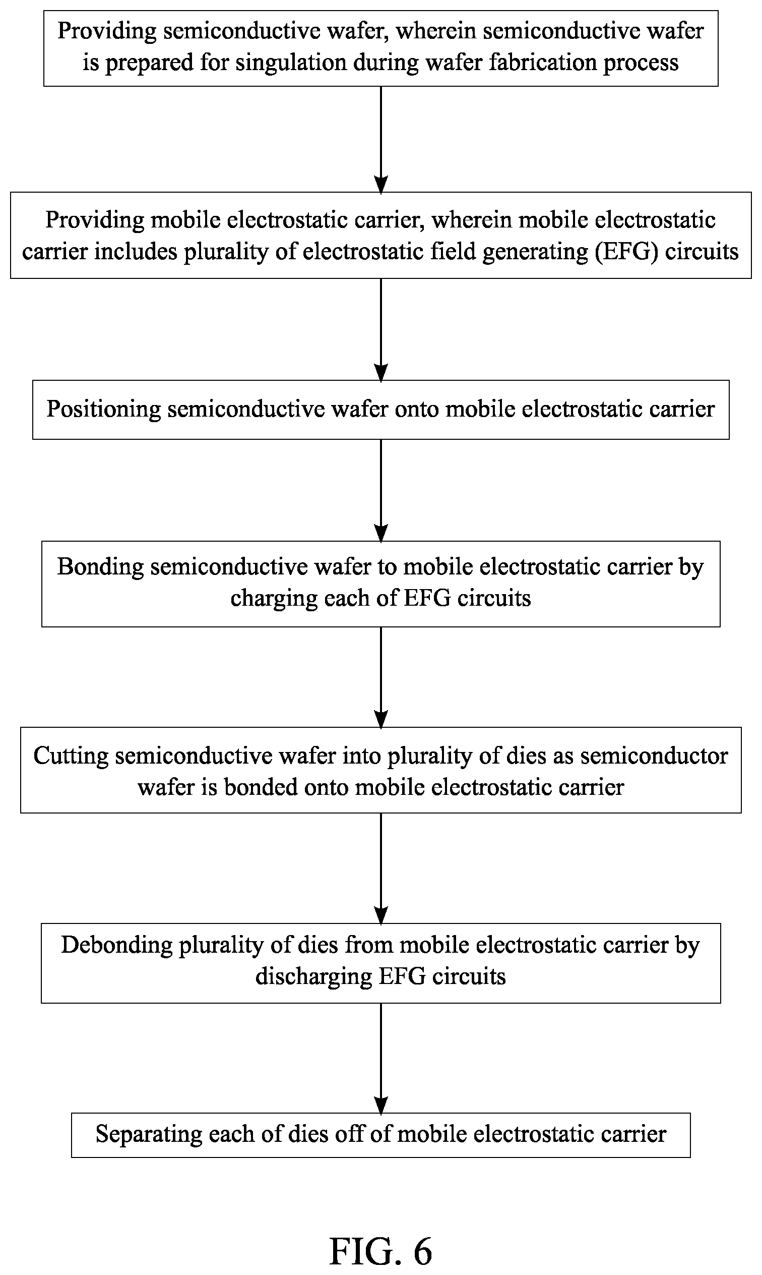 Patent US11772136 Figure 6 – System and method for particle abatement in a wafer processing tool