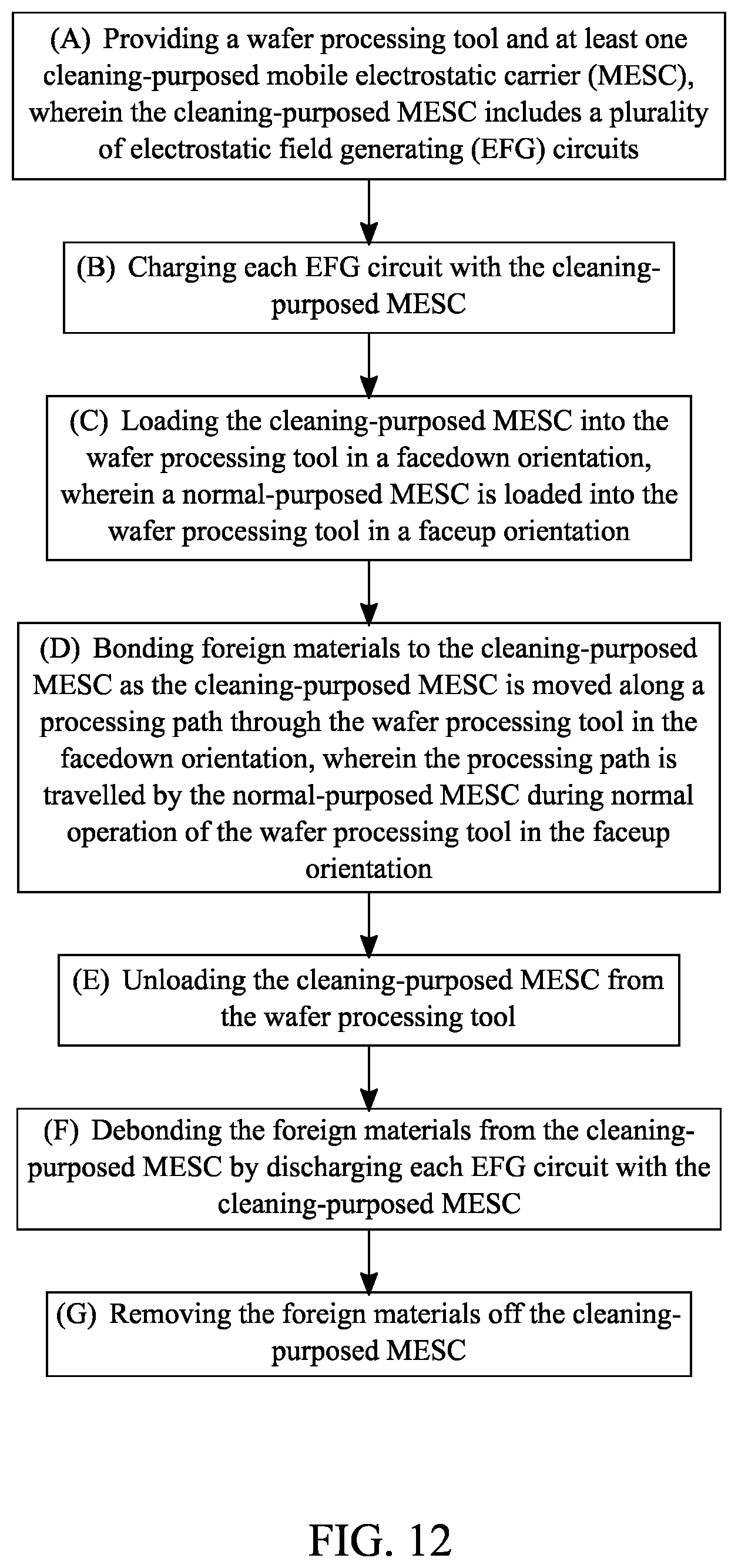 Patent US11772136 Figure 12 – System and method for particle abatement in a wafer processing tool