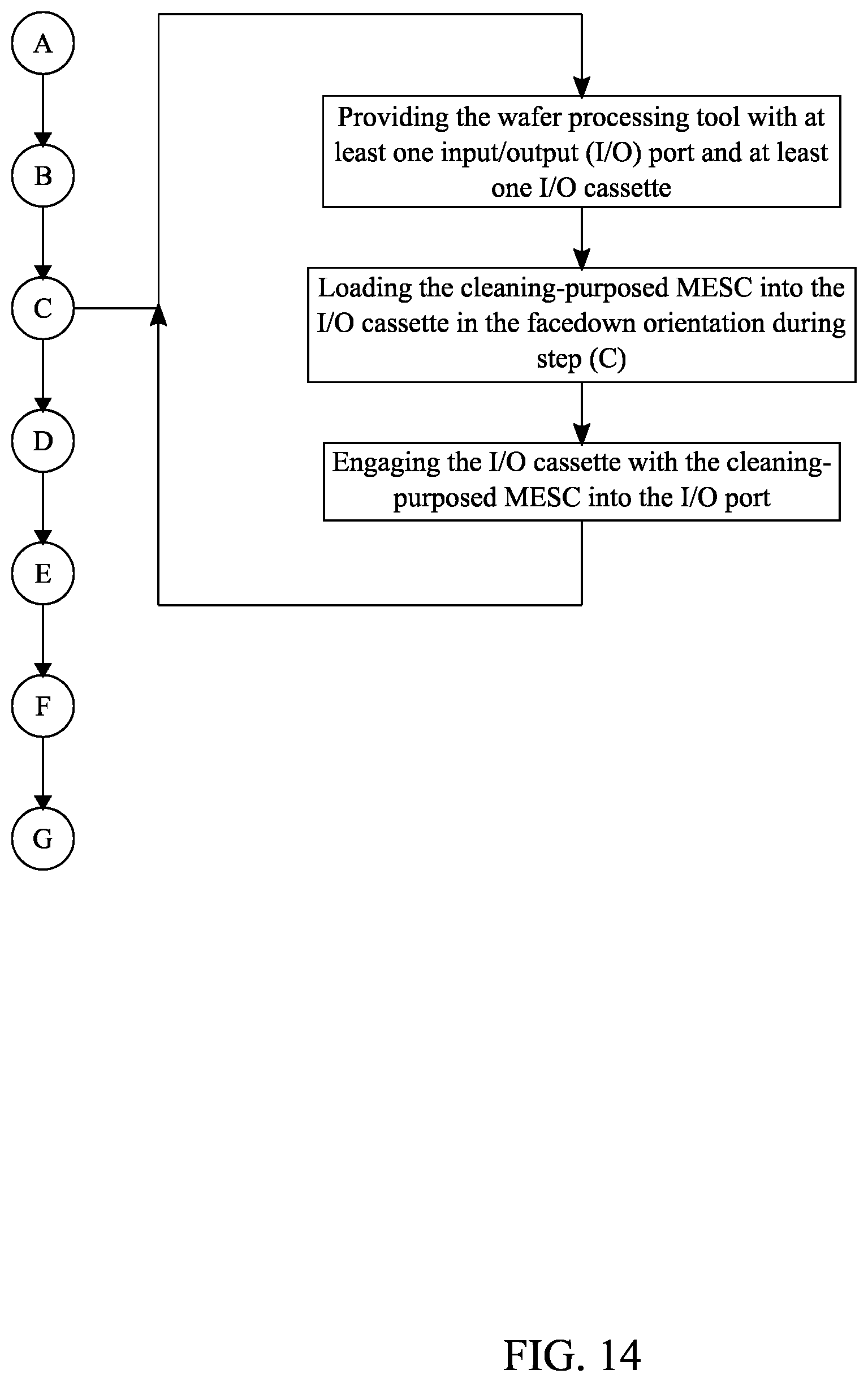 Patent US11772136 Figure 14 – System and method for particle abatement in a wafer processing tool
